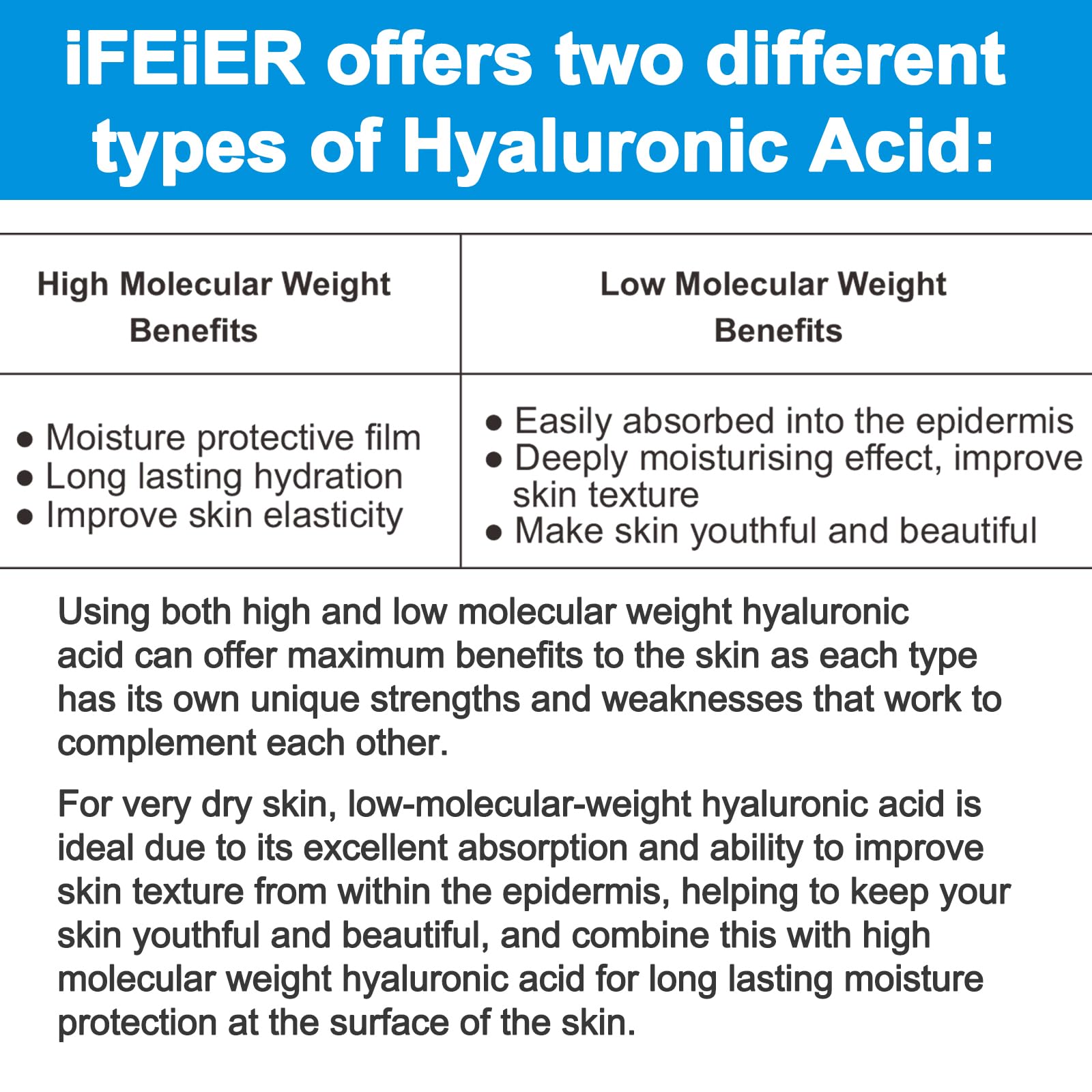 iFEiER- Polvo de ácido hialurónico de alto peso molecular iFEiER (150~180 kDa), 60 g (2,12 oz), grado cosmético.