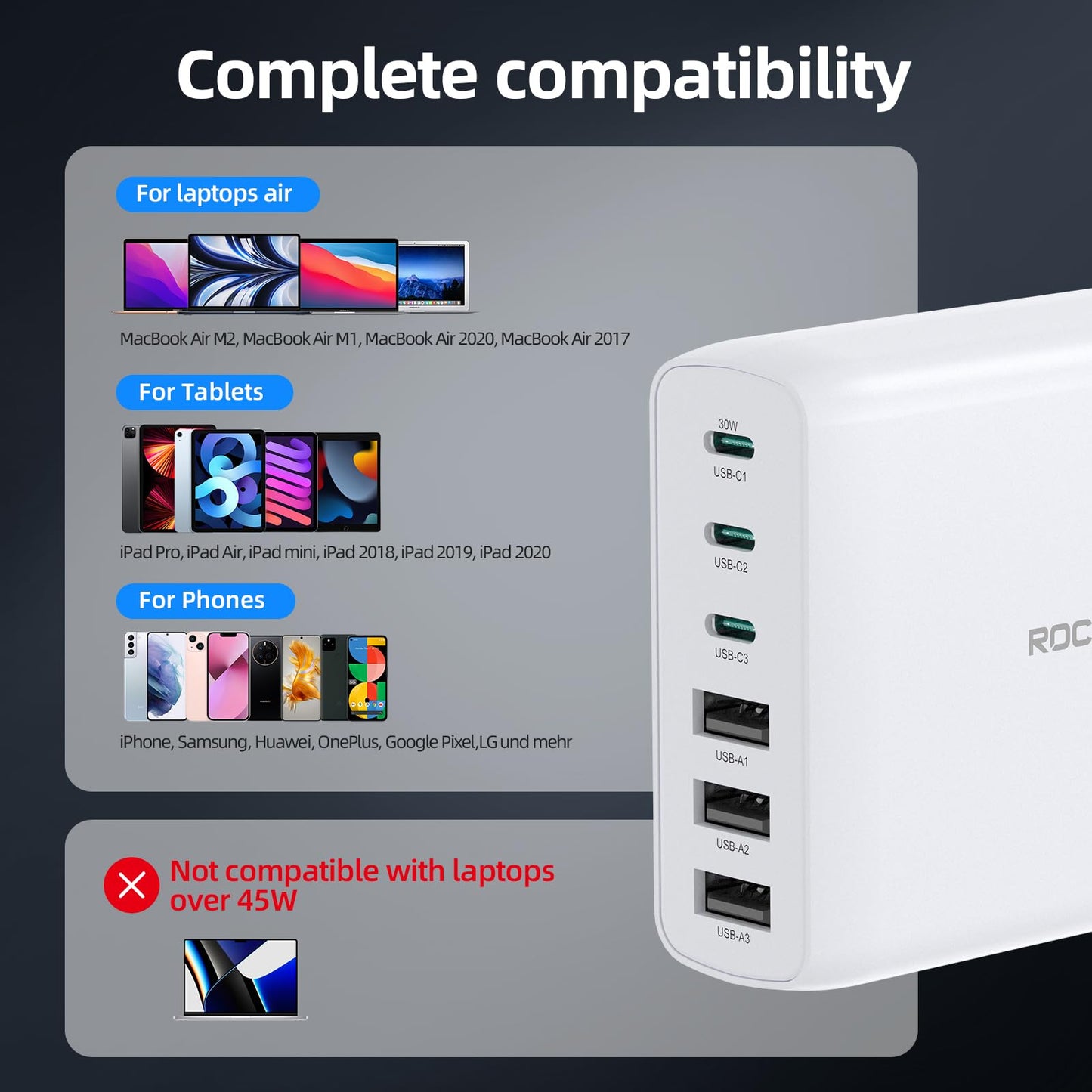 Cargador USB C, Rocoren 100W 6 Puertos PD3.0 QC4.0 estación de carga USB C, multipuerto con 3 USB-C+3 USB-A, cargador de pared portátil rápido USB C para MacBook Air, iPhone 15/14/13/12, iPad, Samsung