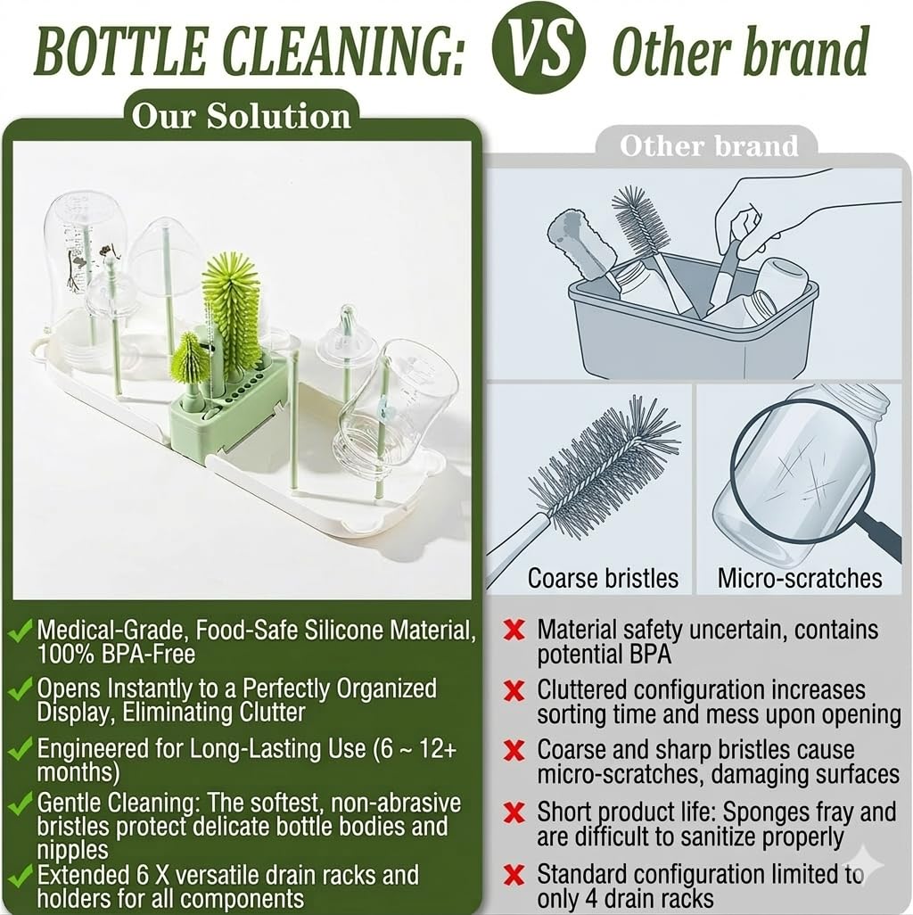 Cepillo para Polvo de Limpieza para Botellas de Viaje (Blanco)