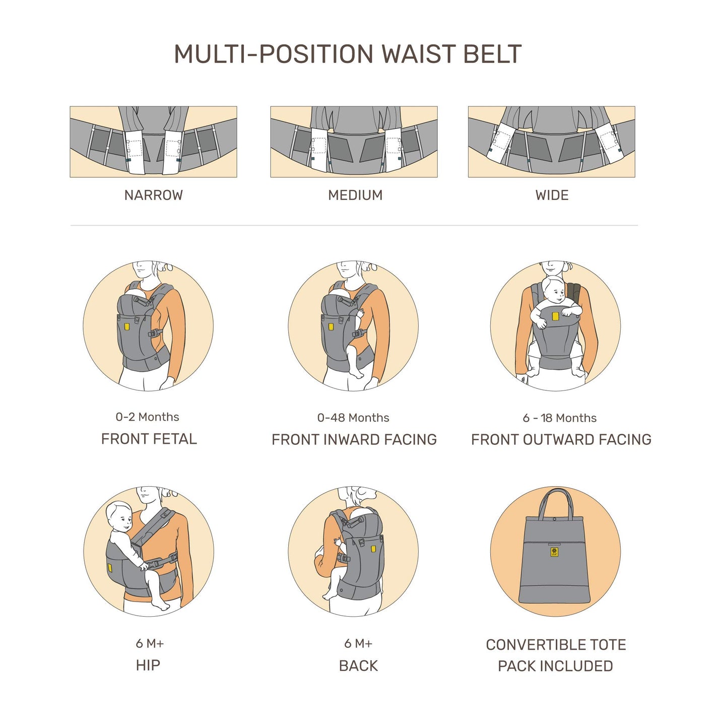 LILLEbaby Serenity All Seasons SIX-Position Ergonomic Baby & Child Carrier with Convertible Tote, Black - Cotton