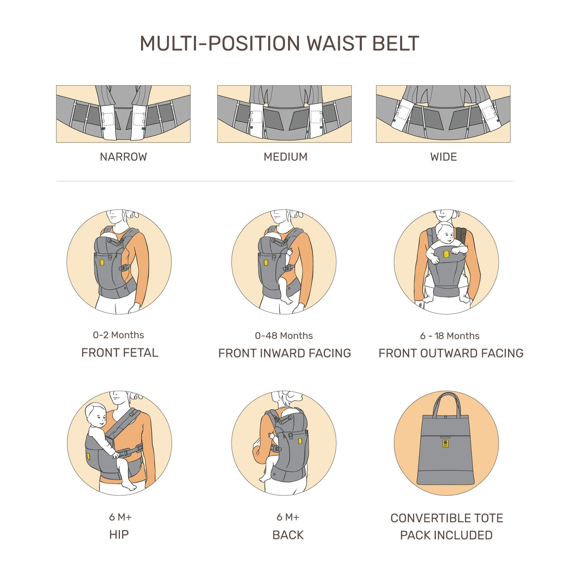 LILLEbaby Serenity All Seasons SIX-Position Ergonomic Baby & Child Carrier with Convertible Tote, Black - Cotton