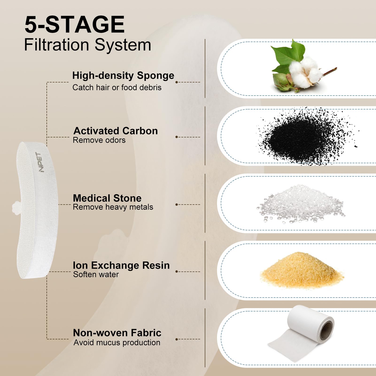 Filtros de Repuesto NPET Blanco para Fuente de Gato y Dispensador de Agua para Mascotas