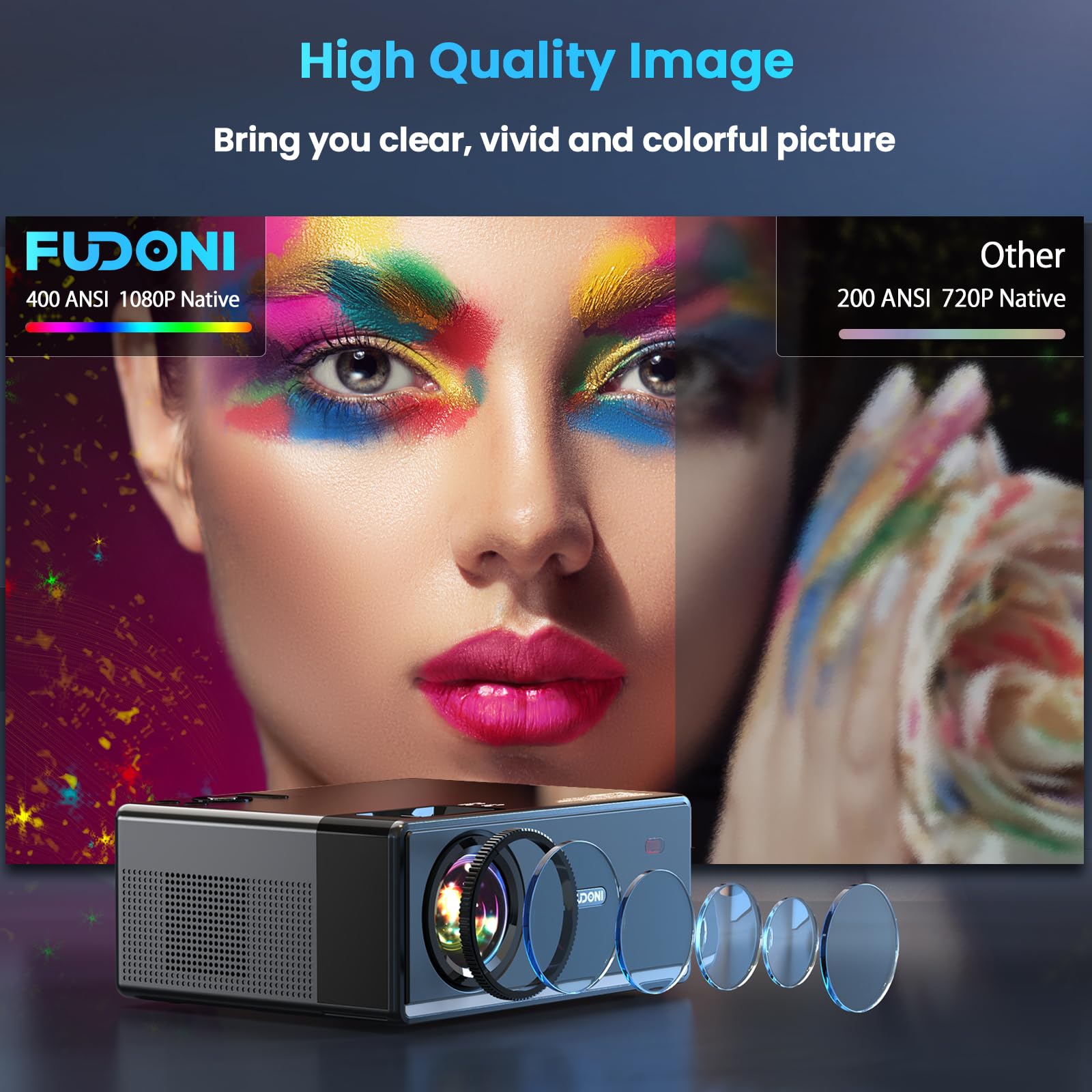 FUDONI Proyector con WiFi 5G y Bluetooth, proyector 1080P 18000L para exteriores con HDMI y USB, función de zoom de visualización máxima de 300 pulgadas para películas y juegos, compatible con TV