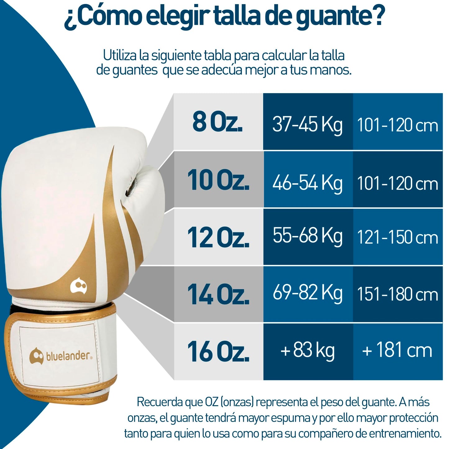 Bluelander Guantes de Boxeo 12 Oz Unisex, con Protector Bucal, Amortiguación de Impactos y Correa de Velcro, Ideal para Entrenamiento de Kickboxing, MMA y Artes Marciales Mixtas