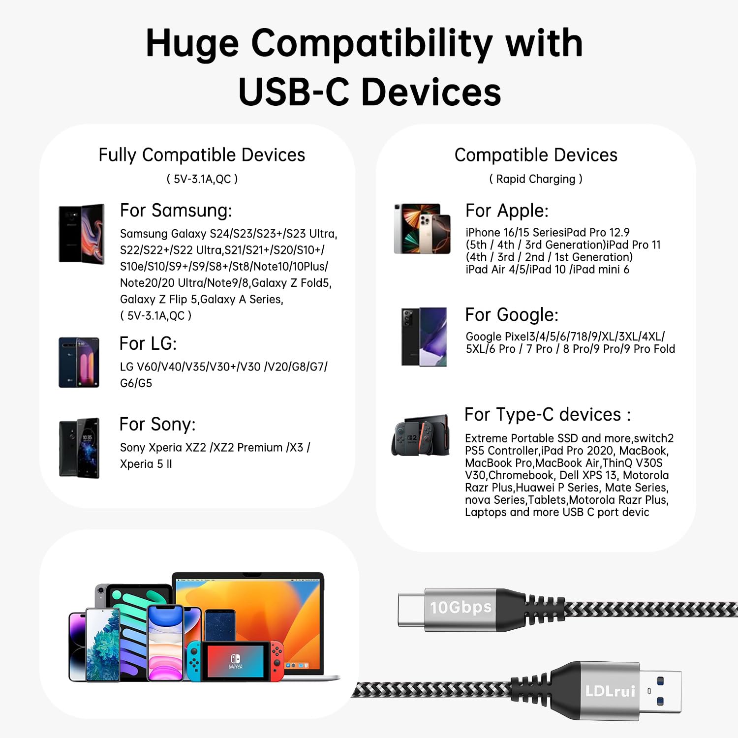 Cable USB C a USB 3.2 Gen 2 de 10 Gbps de transferencia de datos, 3.1A USB a tipo C, carga rápida para iPhone 15 Pro, Samsung Galaxy S20/S10, Sandisk SSD portátil, banco de energía, Android Auto