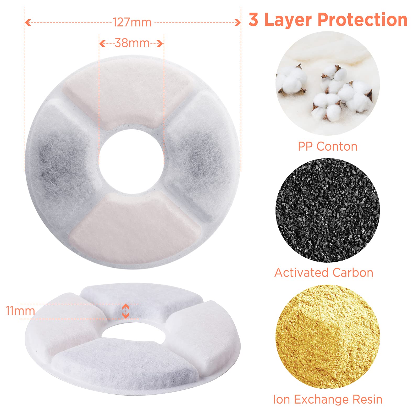 Bigqin 8 Piezas Filtros Fuente para Gatos, Filtro de Repuesto para Fuente Agua para Mascotas con Resina y Carbón Activado Filtro Fuente, para Dispensador Agua Automático Fuente para Beber