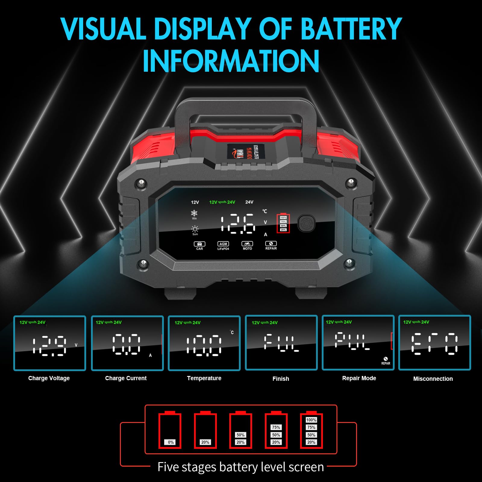 YONHAN Cargador de batería Automotriz 12V 5A Mantenedor de batería Inteligente Cargador Lento para automóvil Barco Motocicleta Cortacésped Batería de Plomo ácido sellada Marina y más
