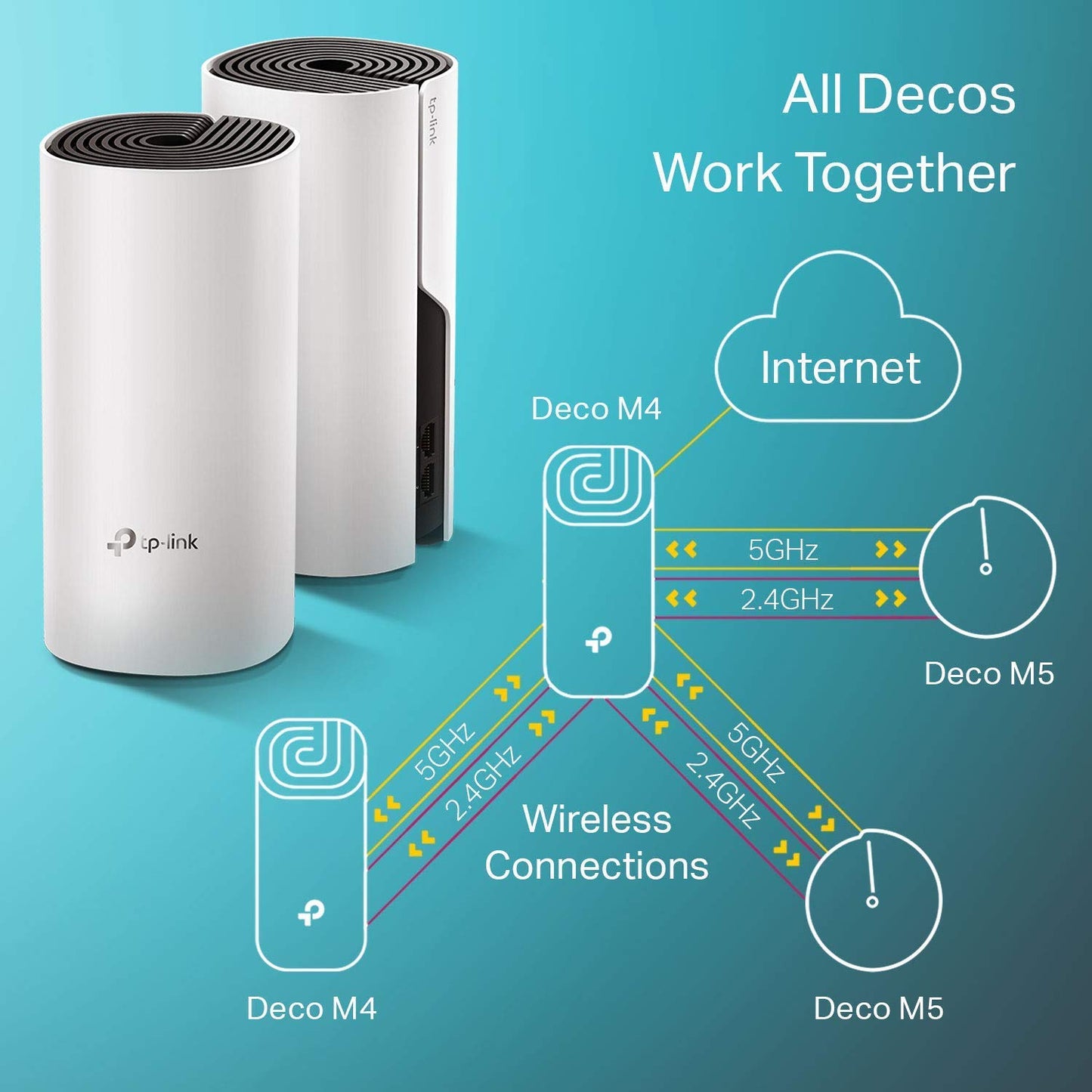 Sistema WiFi Mesh TP-Link Deco Blanco Itinerancia sin Interrupciones para Todo el Hogar