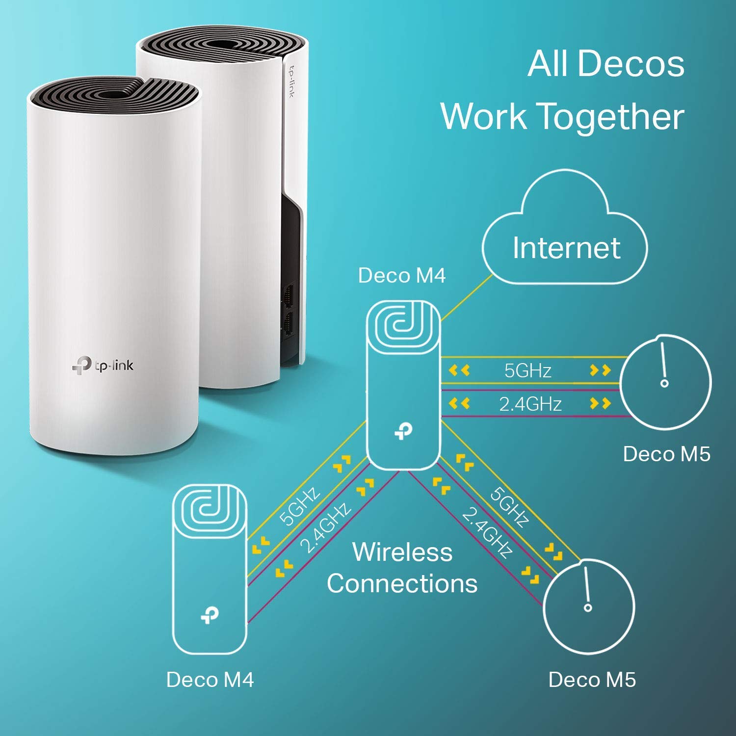 Sistema WiFi Mesh TP-Link Deco Blanco Itinerancia sin Interrupciones para Todo el Hogar
