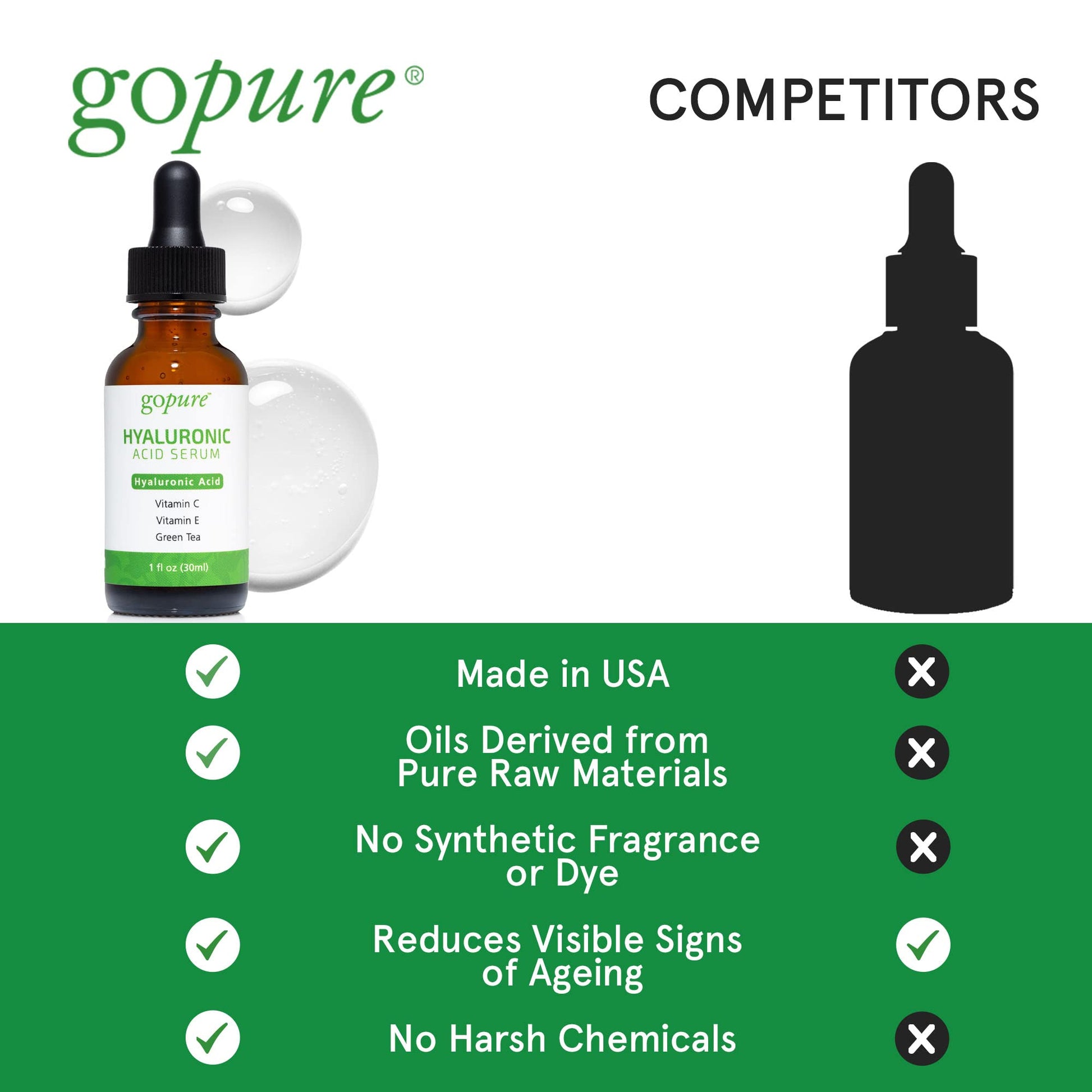 goPure Hyaluronic Acid Serum with Vitamin C, Green Tea & Vitamin E - Hydrating Anti Aging Serum - Hydrates & Plumps the Skin - Dry Skin, Fine Lines, Wrinkles - 1oz