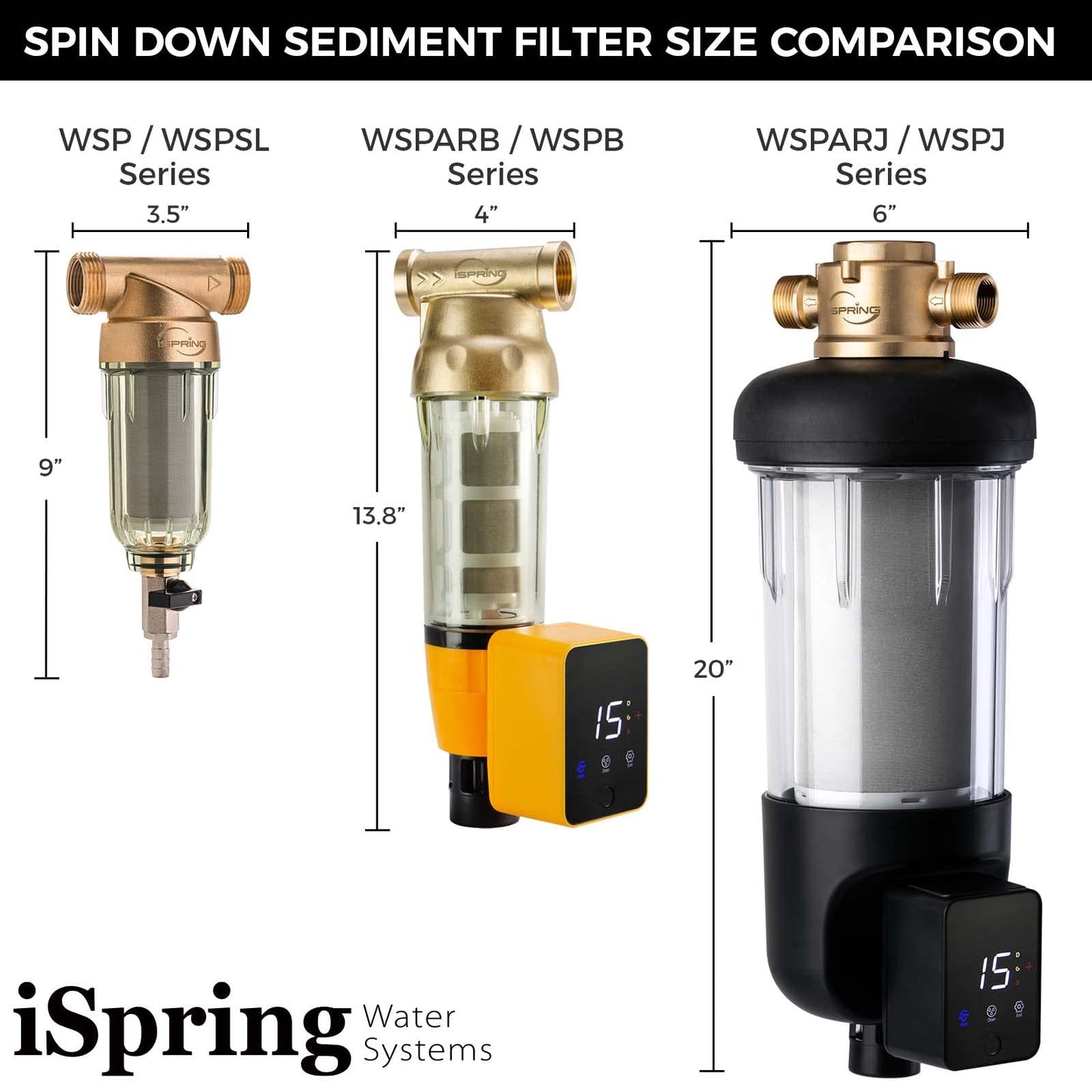 iSpring WSP-100SL - Sistema de filtrado de agua (100 micrones, con siliphos), color amarillo