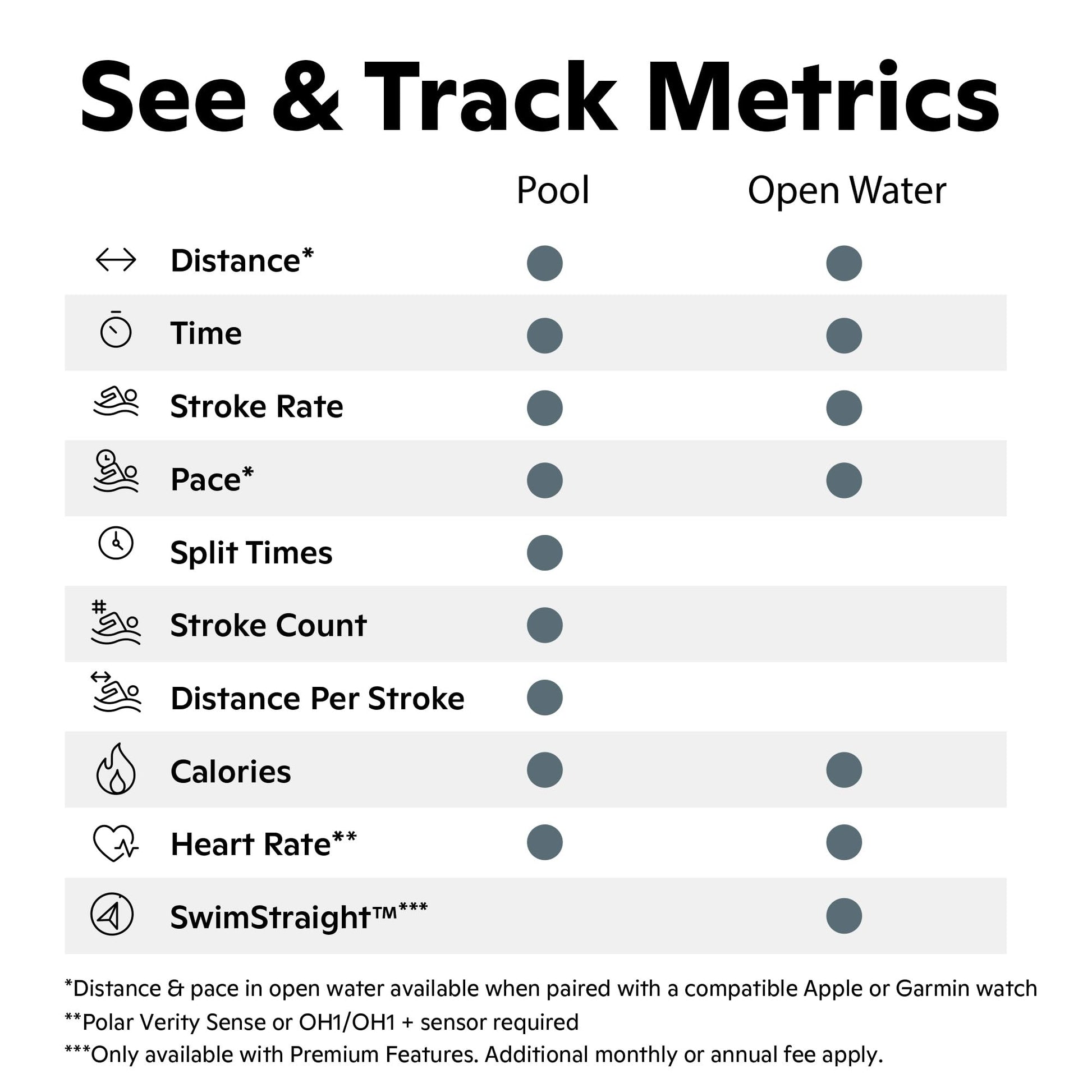 FORM Smart Swim 1 - anteojos