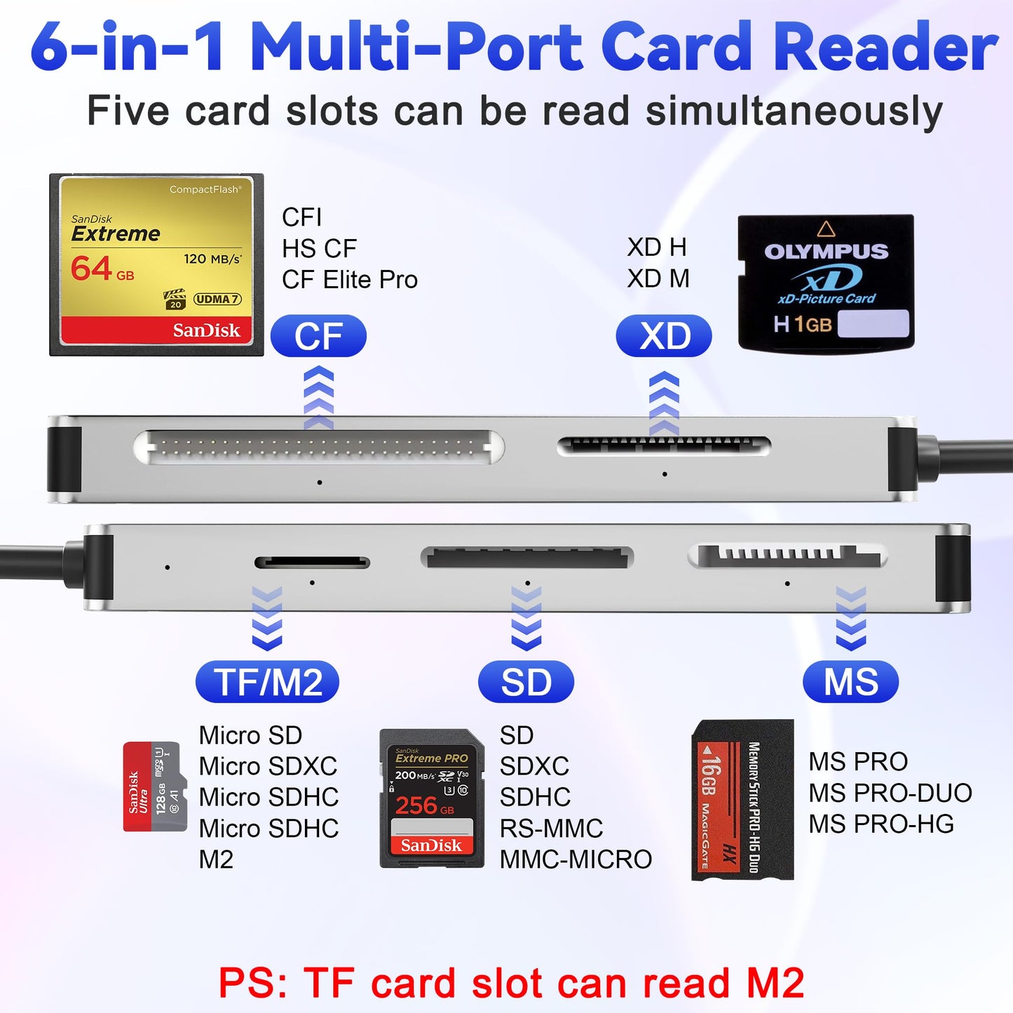 Lector de tarjetas USB C USB 3.0, lector de tarjetas de imagen 6 en 1 SD/TF/M2/MS/CF/XD para computadora/Android/Micro SD/, adaptador Memory Stick Pro Duo soporta velocidad de 5 Gbps, cinco tarjetas