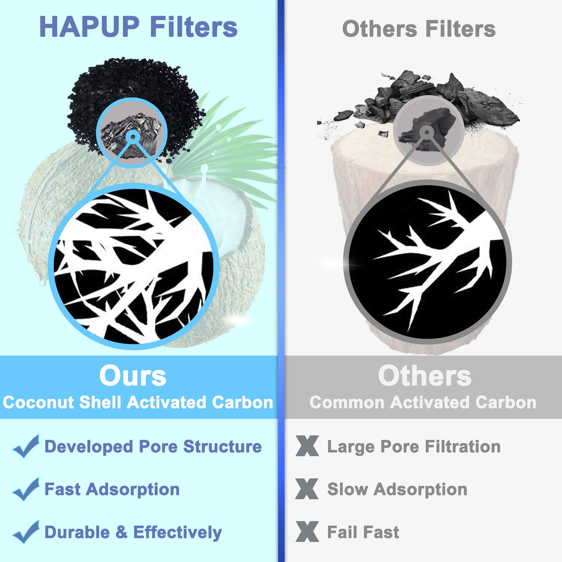 Filtro de Fuente de Agua HAPUP Forma de Arco Lavable Triple Filtración carbón Activado para Perro y Gato 1.8 L