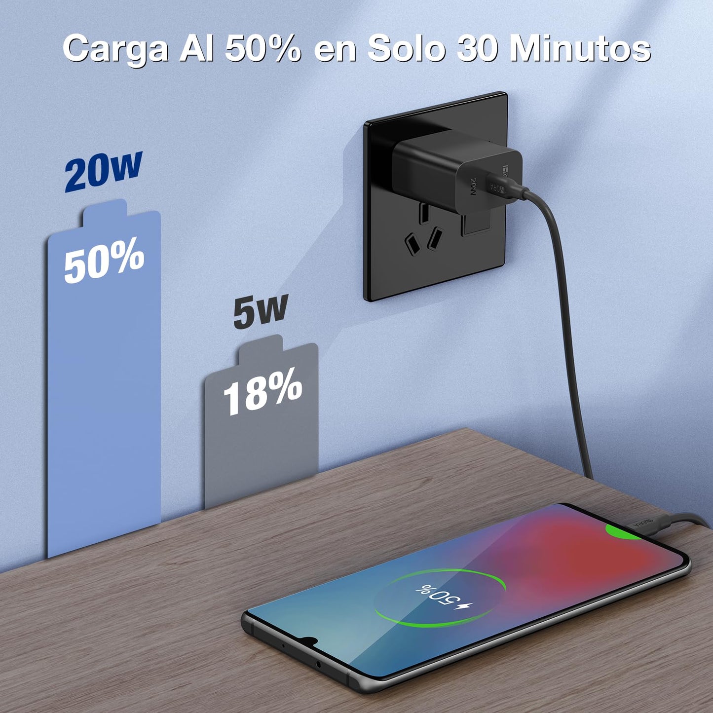 1 Hora Cargador Tipo C, PD 20W Cargador Carga Rápida, con Cable USB C a C 1M 3A, Compatible con IP15, Galaxy S23/22/21 Ultra/Note10/S20 Ultra/S10/S9/S8, Motorola, Negro