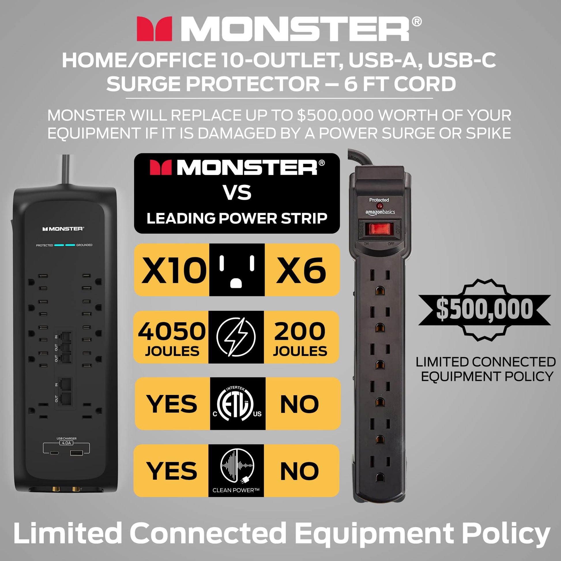 Protector de Sobretensiones Monster Negro Cable de 6 Pies 10 Salidas 2 Puertos USB Ideal para Dispositivos Domésticos