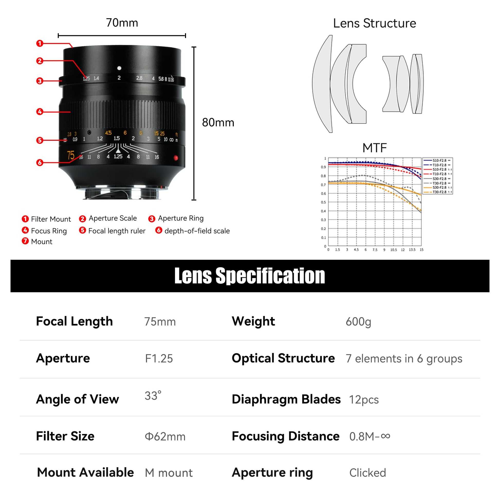 Lente 75 mm F1.25 7artiss Compatible con cámaras Leica M-M M240 M3 M6 M7 M8 M9 M9p M10