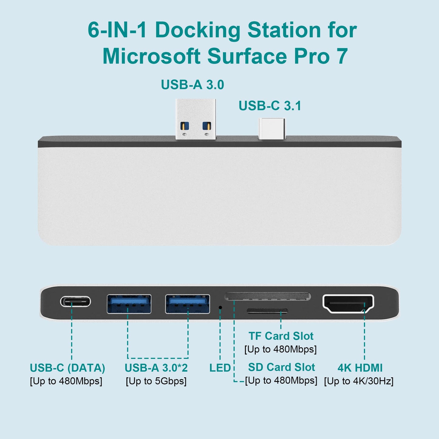 Estación de Acoplamiento Surface Pro 7 Hub HDMI 4K Adaptador para Microsoft Surface Pro 7