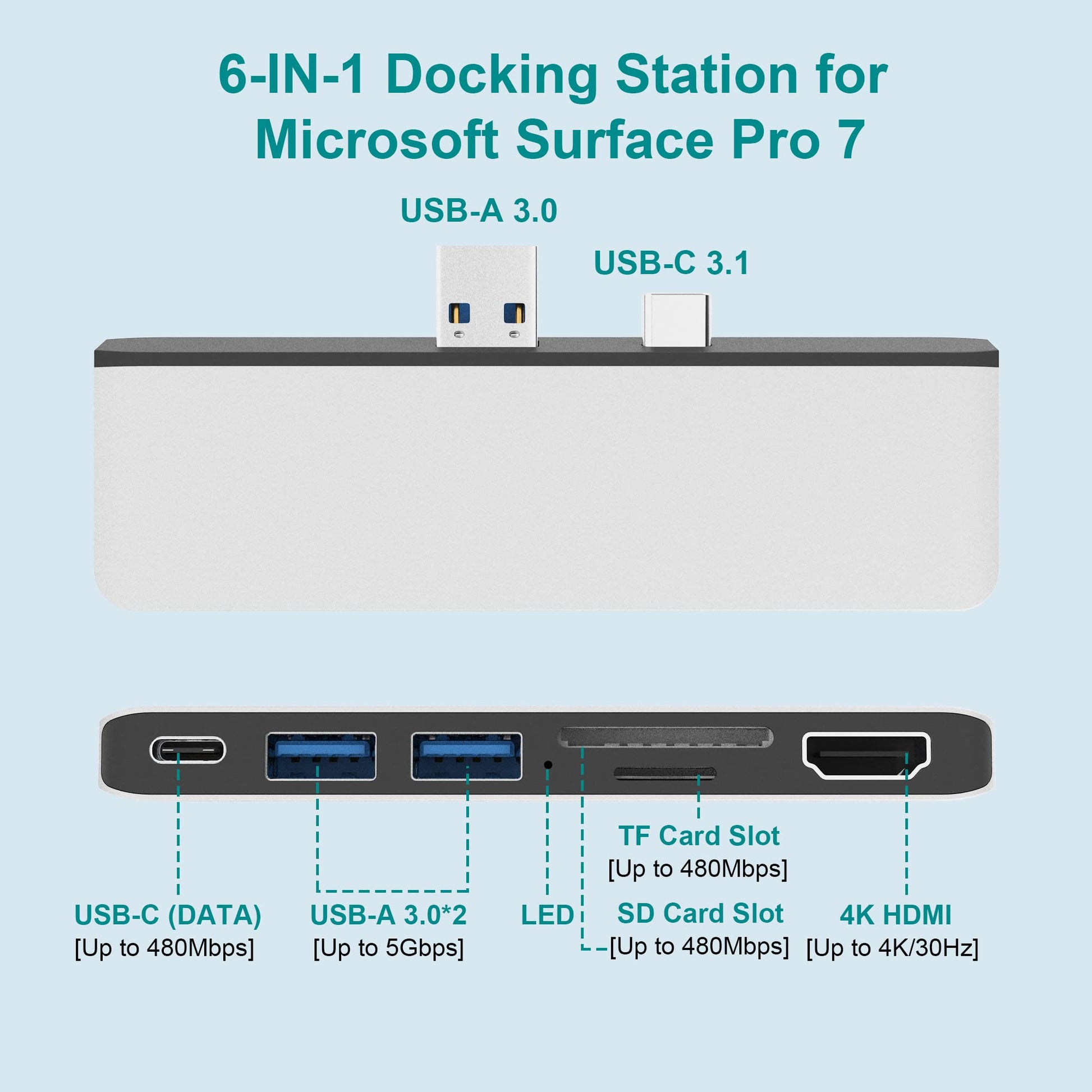 Estación de Acoplamiento Surface Pro 7 Hub HDMI 4K Adaptador para Microsoft Surface Pro 7