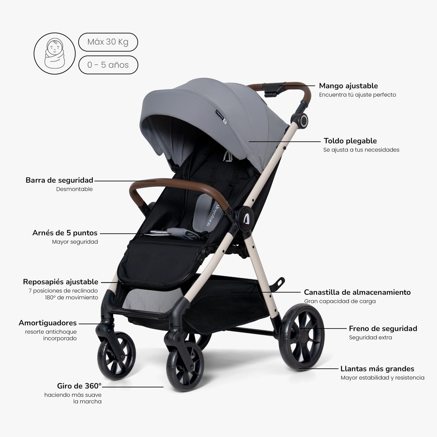 Carriola Plegable Para Bebé Unyotons, Estructura Ligera De Aluminio, Llantas Antideslizantes De Goma, Sistema Plegable Semi Automatico. Diseño Moderno, Resistente. (Gris)