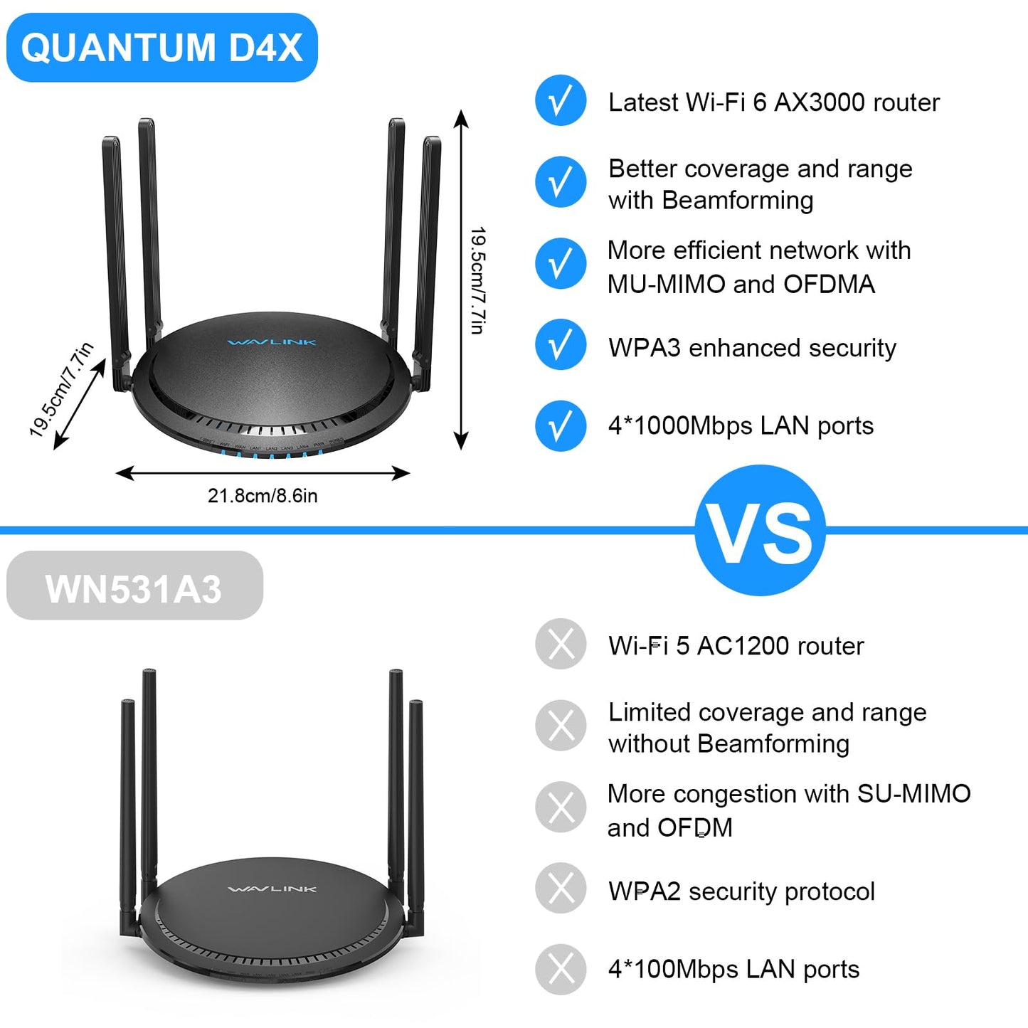 Router Inalámbrico WAVLINK AX3000 Gigabit con Antenas de Alta Ganancia Doble Banda WiFi 6