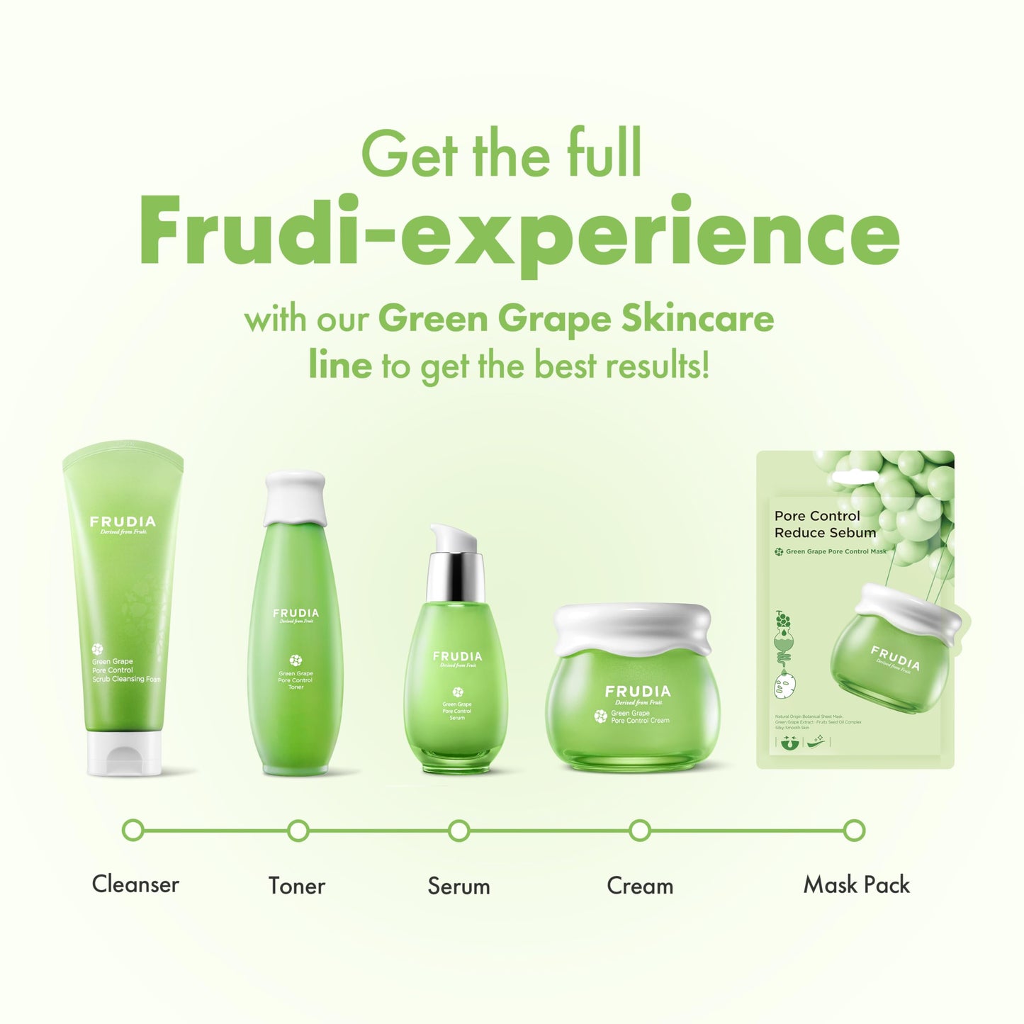 Frudia Refreshing Pore Green Grape Control Serum