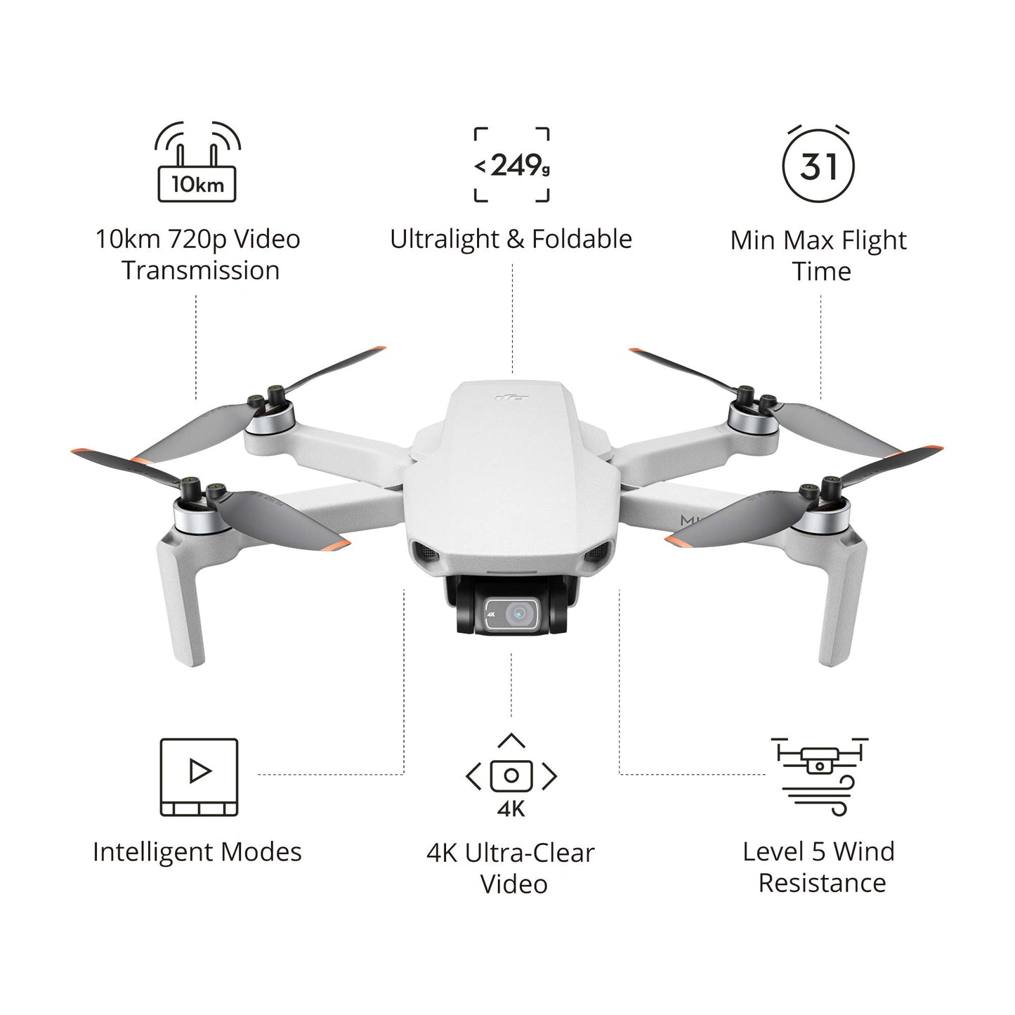 Drone DJI Mavic Mini 2 Combo Blanco