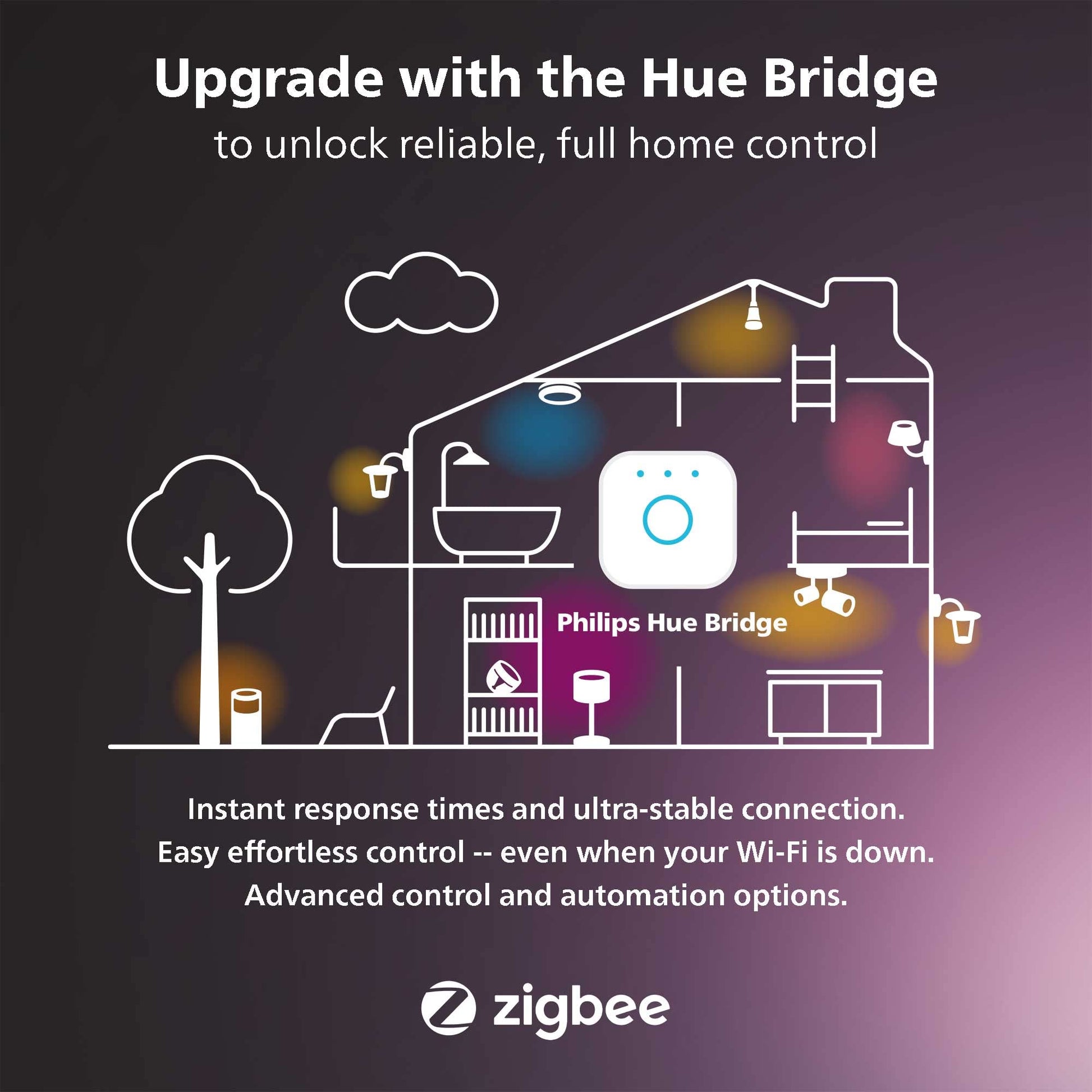 Tira Inteligente Philips Hue Gradient luz multicolor extensión 1 metro Compatible con Alexa