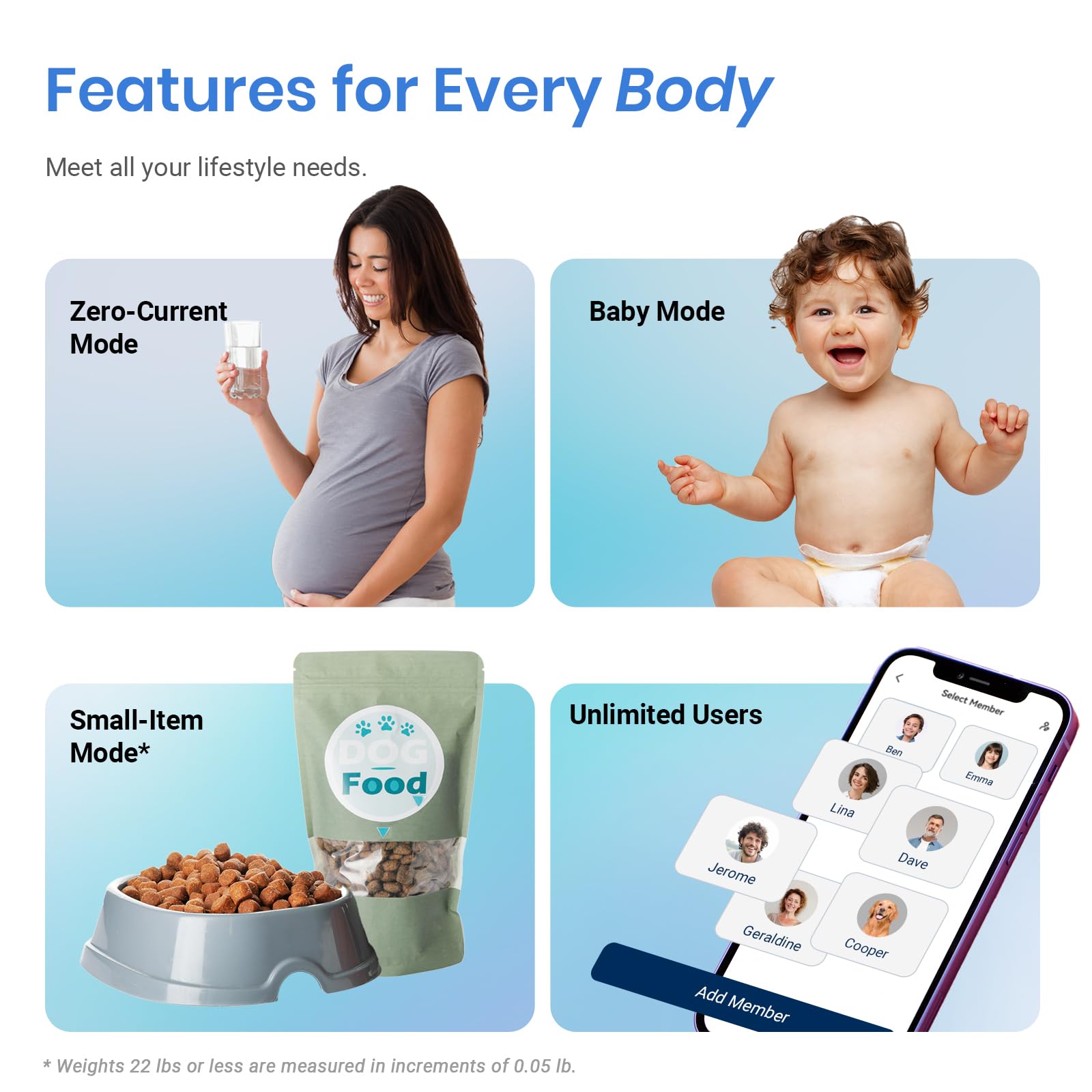 Báscula Digital Etekcity Blanca Precisa con Bluetooth para Personas