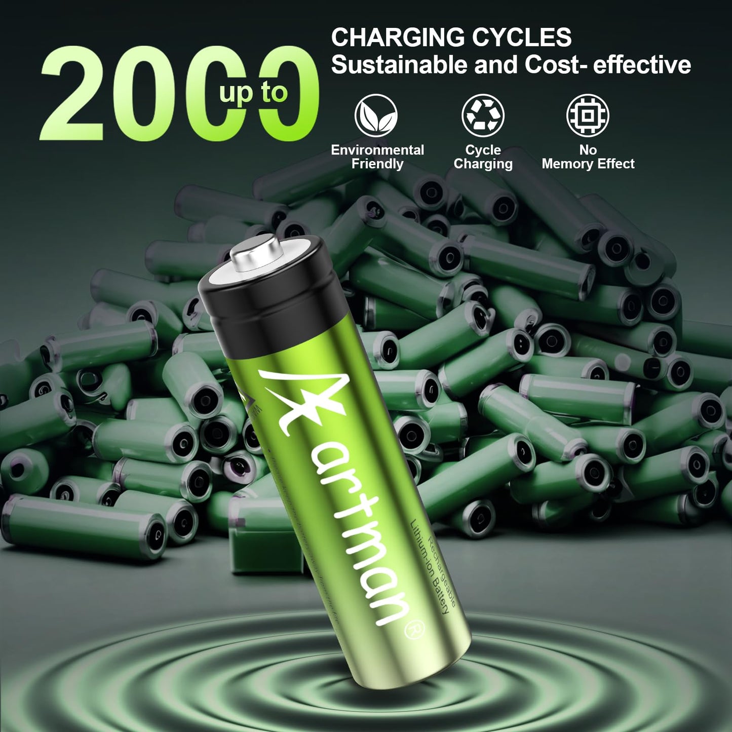 Artman 3600mWh Pilas Recargables de Litio AA con Cargador, Pack de 8 Pilas de Litio AA de 1,5V para Cámara Exterior Blink, Batería Recargable Doble A de Larga Duración con Más de 2000 Ciclos (Verde)