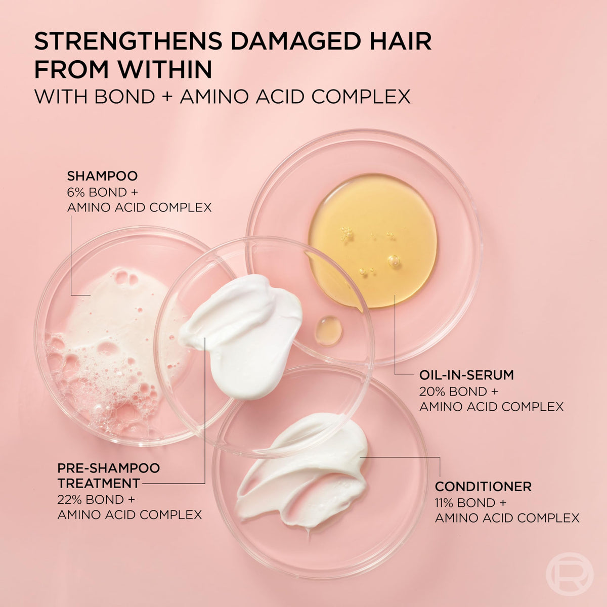 L'Oreal Paris EverPure Tratamiento prechampú sin sulfato Bond Repair, reparación del cabello para cabello teñido, decolorado o dañado, 5.1 onzas líquidas