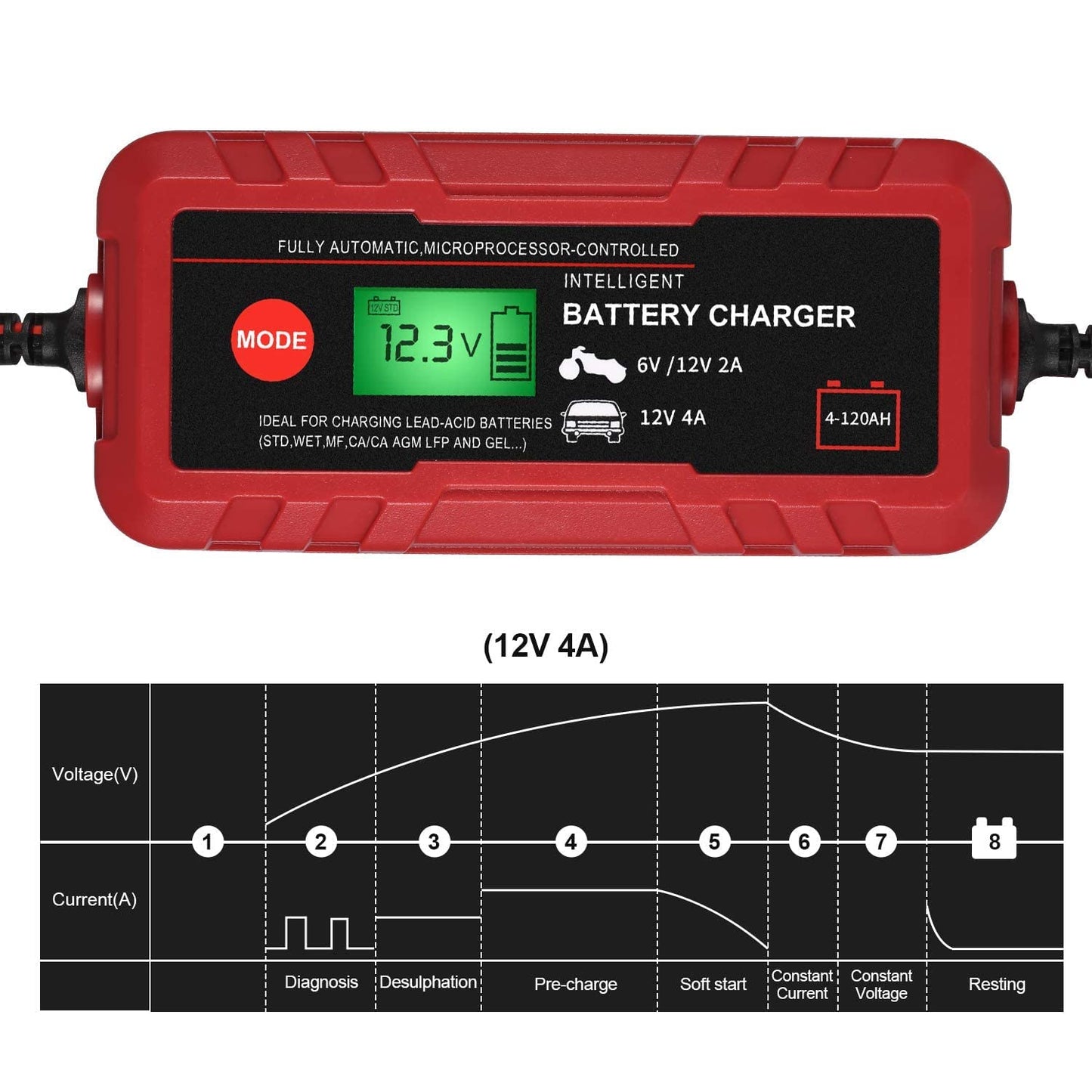 Sailnovo - Cargador de batería inteligente para coche, 6 V, 12 V, cargador de automóvil, totalmente automático, 8 etapas, batería de automóvil, 4 A, cargador de batería inteligente portátil de 6 V, 12