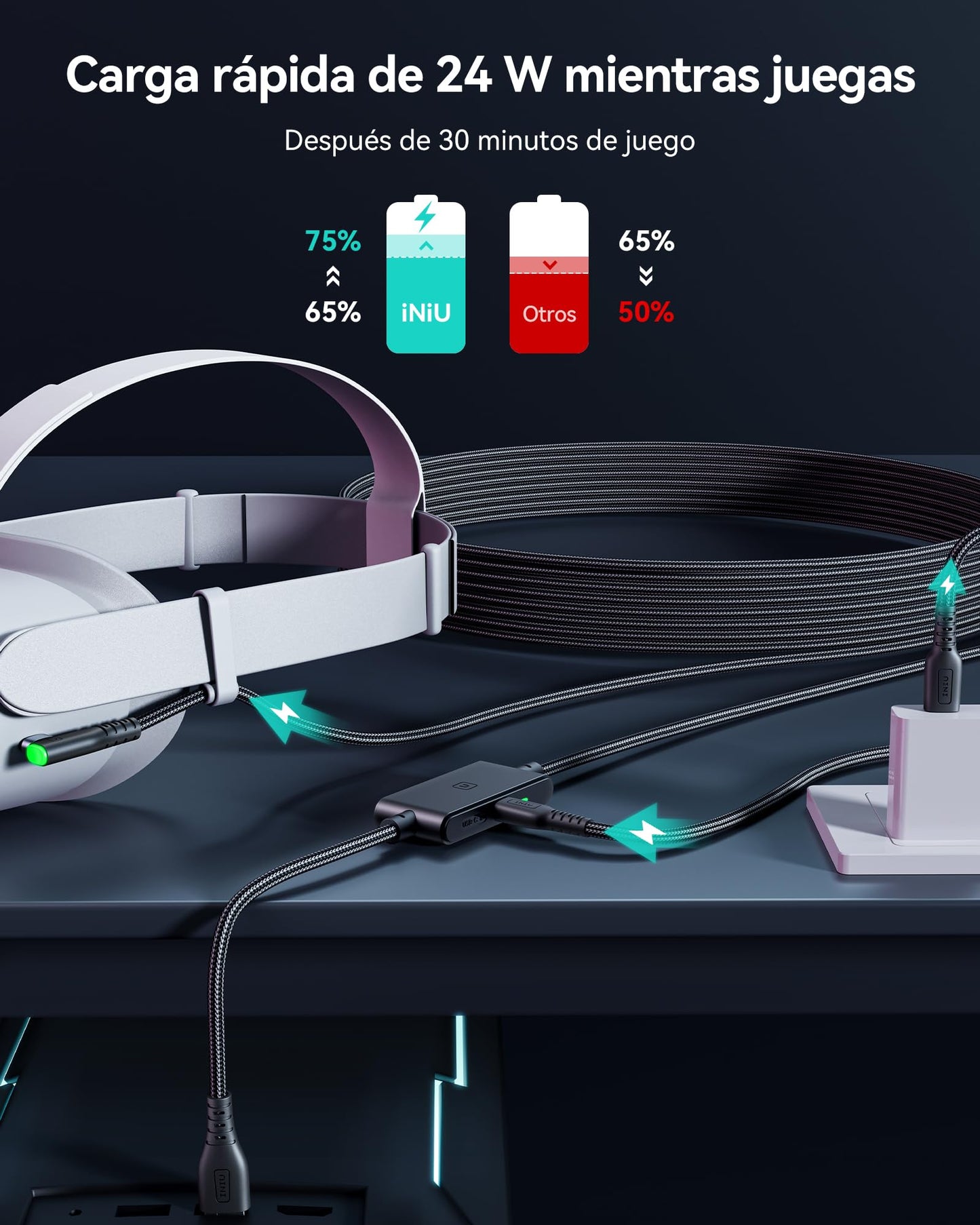 INIU Cable Link de 5m, Cable Link USB 3.0 a USB C con Meta Oculus Quest 3s, Quest 3 2 1, Quest Pro, Pico 4, PC Steam VR Accesorios, Transferencia de Datos de Alta Velocidad, Cable para Auriculares VR