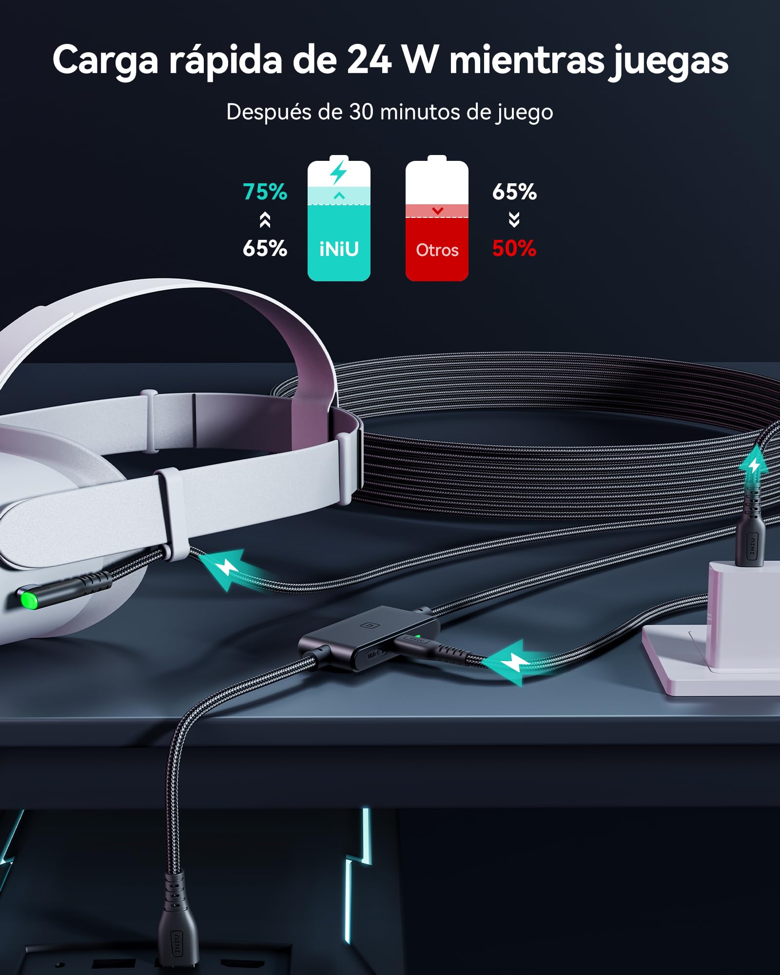INIU Cable Link de 5m, Cable Link USB 3.0 a USB C con Meta Oculus Quest 3s, Quest 3 2 1, Quest Pro, Pico 4, PC Steam VR Accesorios, Transferencia de Datos de Alta Velocidad, Cable para Auriculares VR