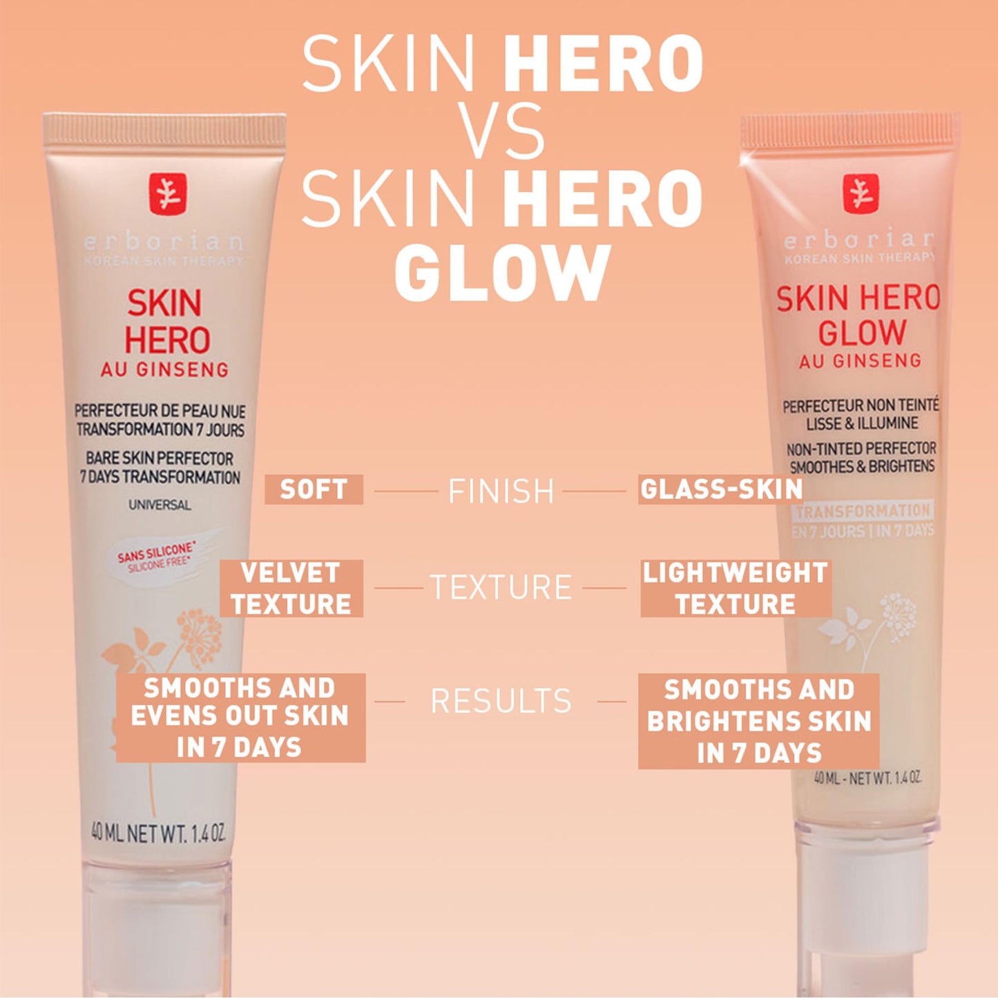 Erborian Skin Hero con ginseng blanco, cuidado facial sin teñir para perfeccionar la piel desnuda de 7 días con ácido hialurónico, cuidado facial cosmético coreano, 15 ml