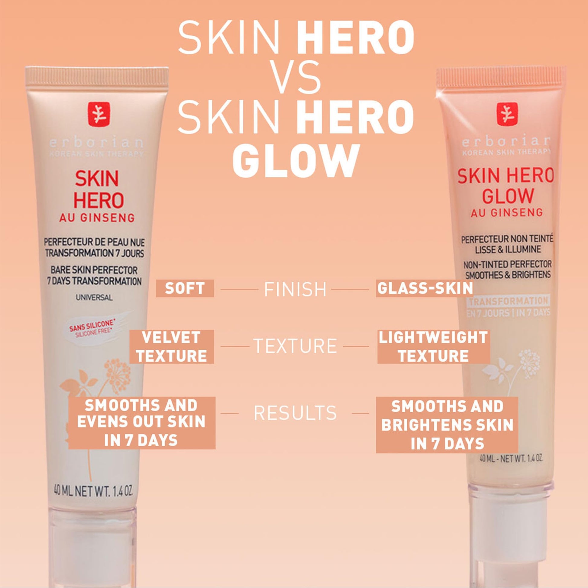Erborian Skin Hero con ginseng blanco, cuidado facial sin teñir para perfeccionar la piel desnuda de 7 días con ácido hialurónico, cuidado facial cosmético coreano, 15 ml
