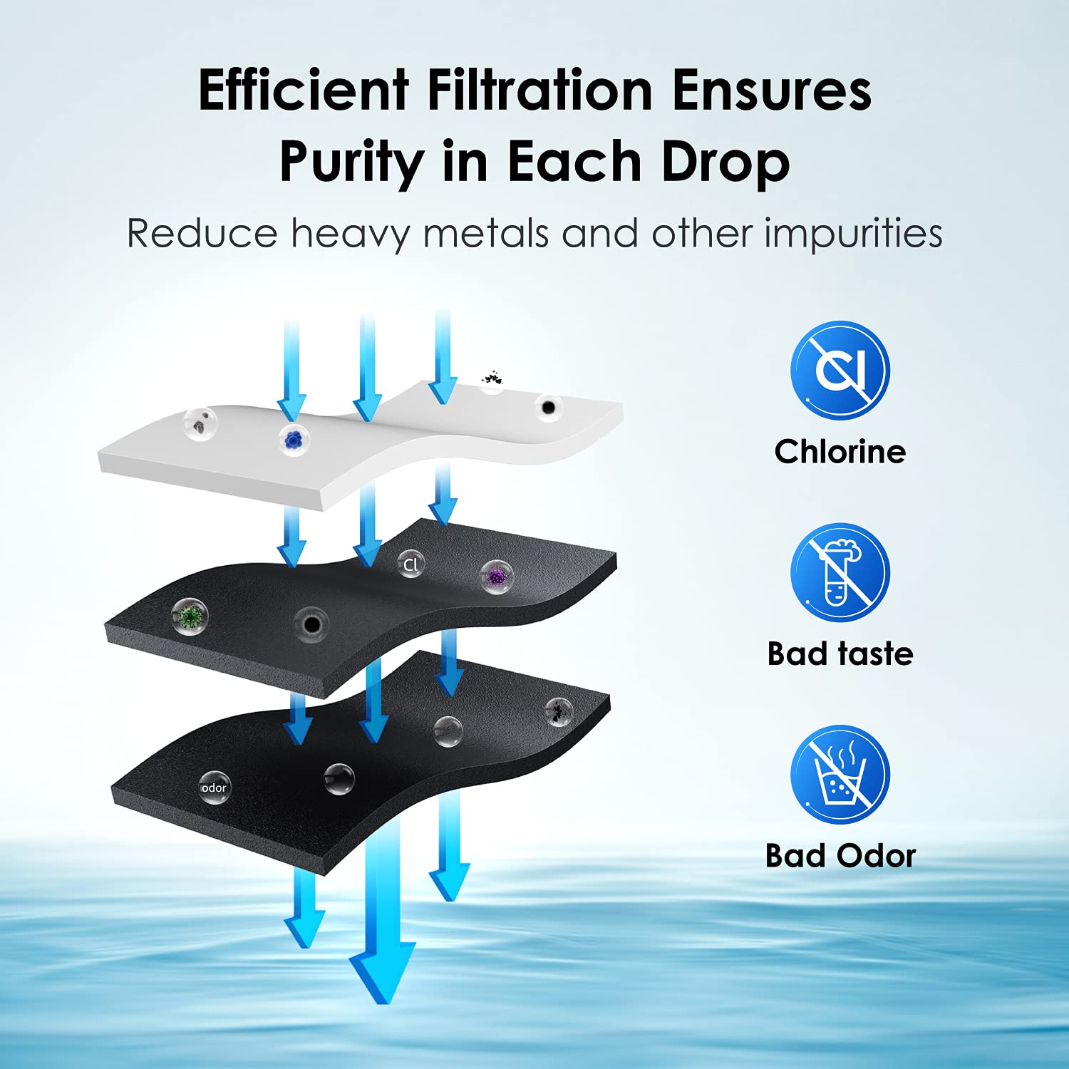 Filtro de Agua para Refrigerador Waterdrop Blanco Certificado NSF 53&42, Compatible con LG LT800P y Kenmore, Pack de 3