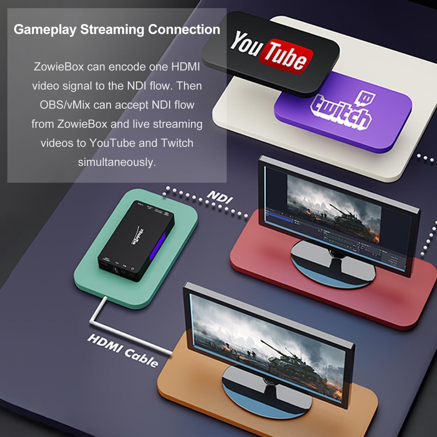 Zowietek Codificador/decodificador de vídeo HDMI 4K, ZowieBox, NDI | Convertidor/Reproductor HX3, UVC a HDMI, Captura y Grabador de Vídeo Pass-Through, SRT/RTMP(S)/RTSP, Transmisión en Vivo