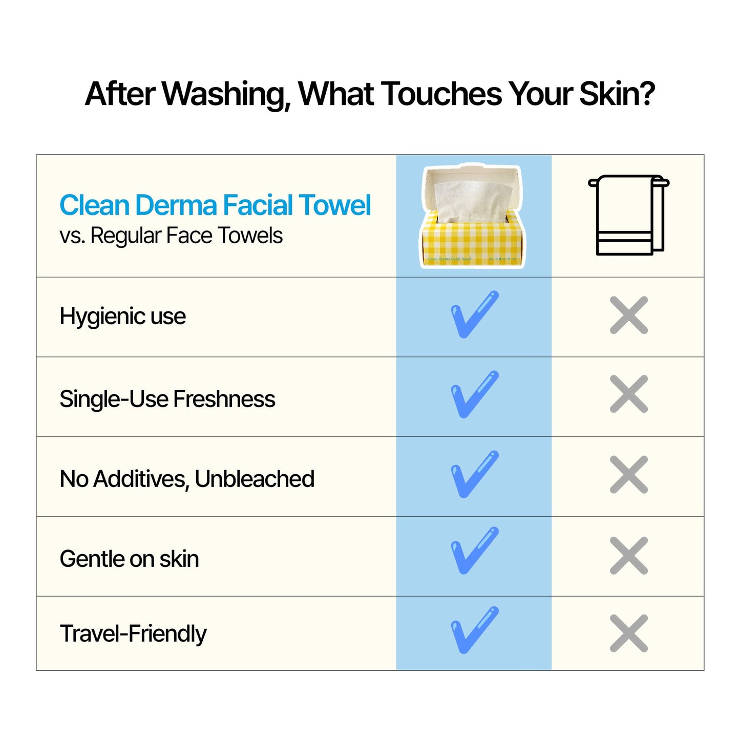 ClearDea Toallas faciales Clean Derma (60 unidades) – Toallas faciales desechables de un solo uso, 100% algodón sin blanquear, toallas suaves y de baja pelusa para el cuidado diario de la piel y el m