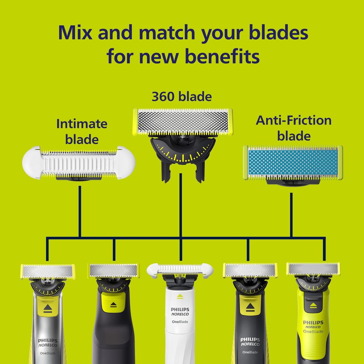 Philips Norelco - Cuchillas de repuesto originales OneBlade 360, 3 unidades, QP430/80
