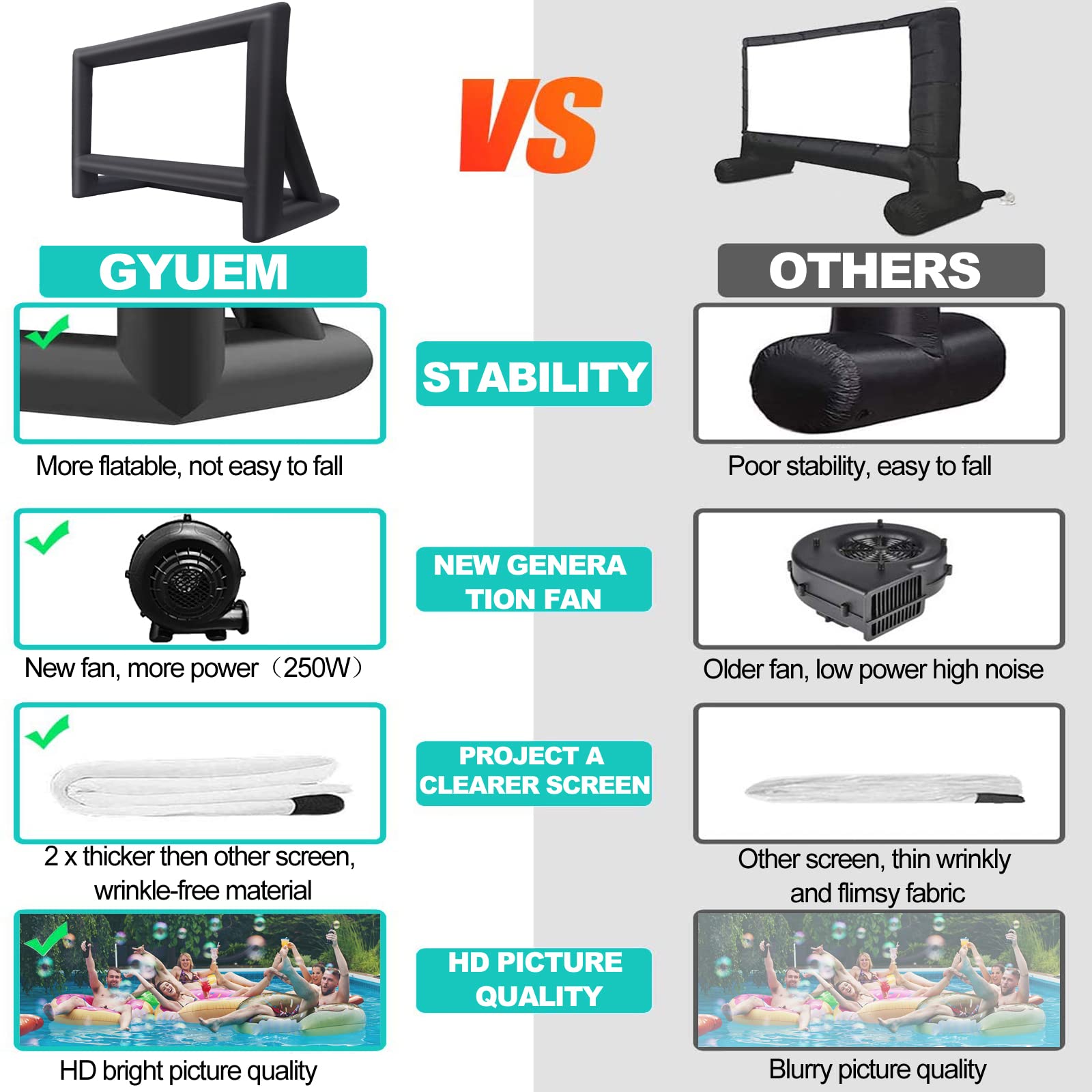 GYUEM Pantalla de proyector de 22 pies - Pantallas inflables de Cine para Exteriores e Interiores - Incluye Cuerda, soplador, estacas para Carpa - Ideal para Fiestas al Aire Libre