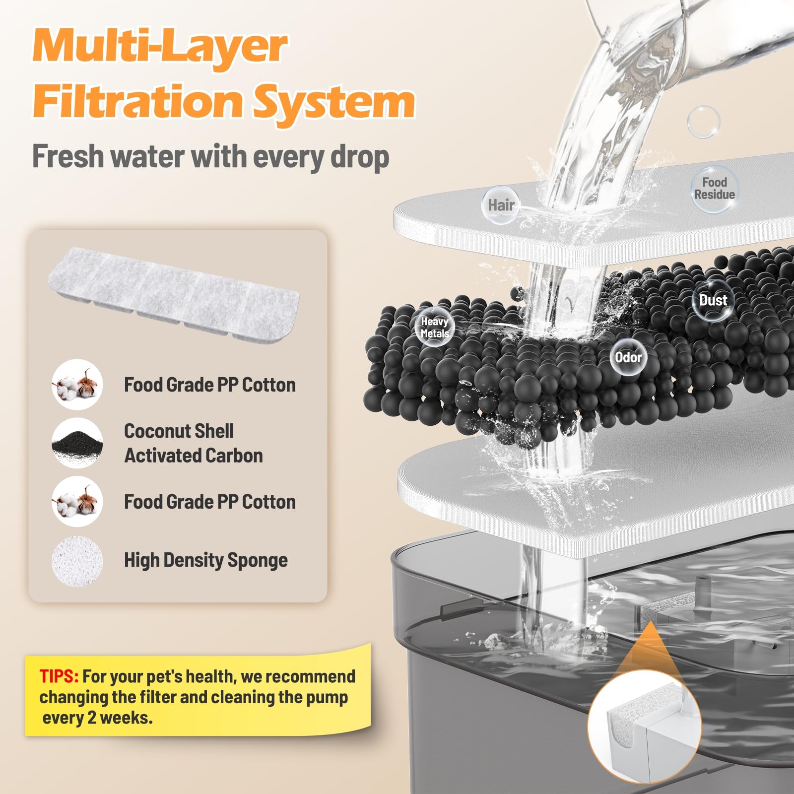 Fuente de Agua Automática SIBAYS Gran Capacidad Acero Inoxidable Ultra Silenciosa para Mascotas