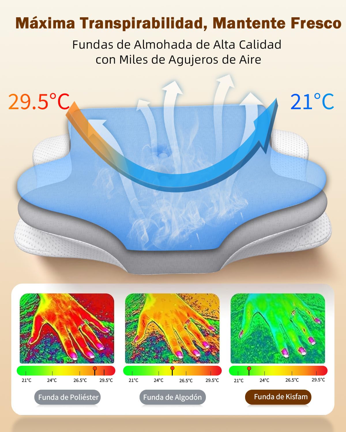 Almohada Cervical y Almohadas Cilíndrica - 2 en 1, Almohada Ortopédica Desmontable para Aliviar el Dolor de Cuello, con Soporte para Dormir de Lado, Boca Arriba y Abajo, de Espuma Viscoelástica