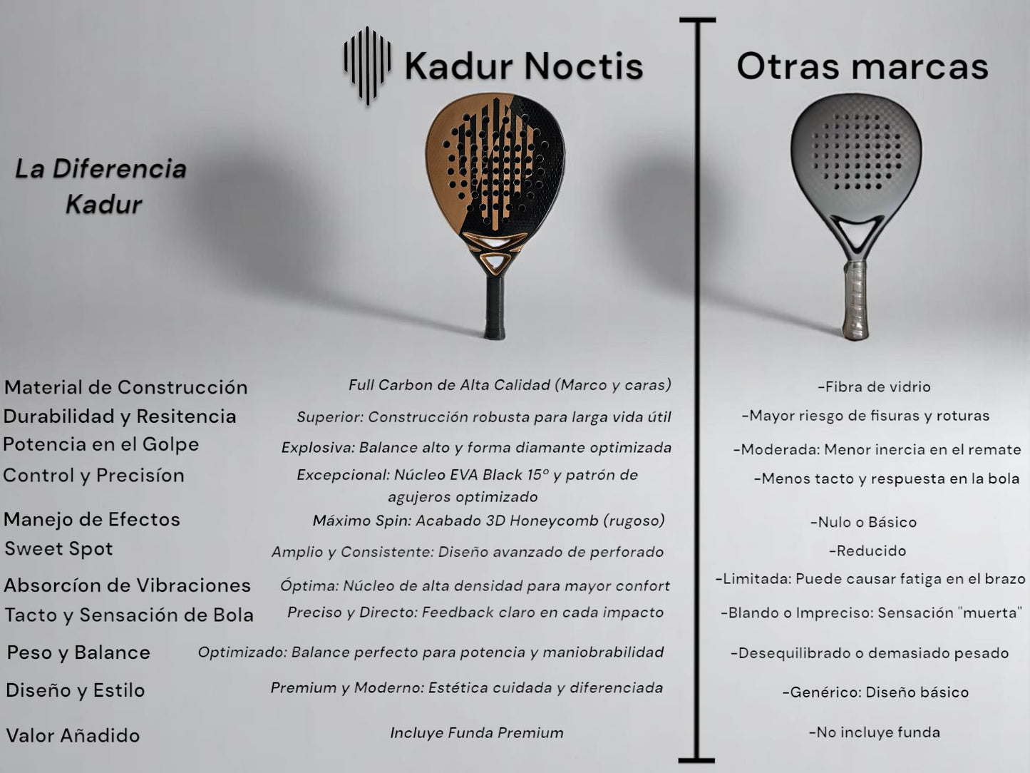 Pala de Pádel Kadur Noctis Negro Fibra de Carbono y Núcleo EVA para Principiantes e Intermedios