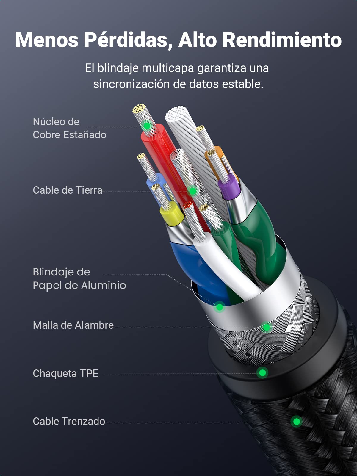 UGREEN Cable Micro B USB 3.0 Cable USB 3.0 Tipo A a Micro B Transferencia 5 Gbps para Disco Duro Externo WD Passport Toshiba Canvio Seagate Maxtor de Carga para Galaxy Note 3, S5, 0.5 Metros