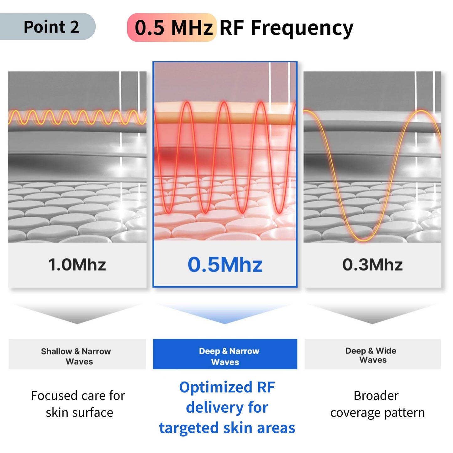 BOTEM Dispositivo de belleza para rostro y cuello con dos modos de luz, masaje vibratorio y 10 niveles de intensidad, recargable e inalámbrico (Serie RFace) | Hecho en Corea