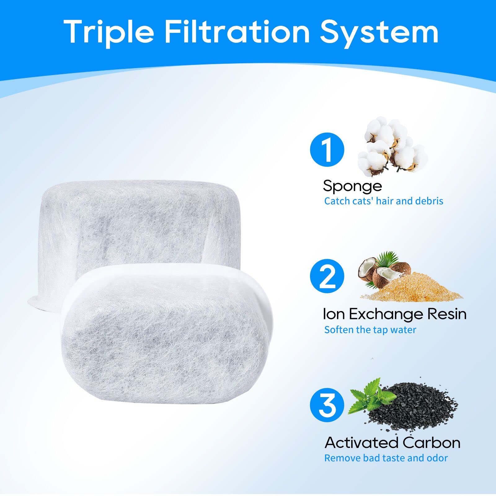 Filtros de Repuesto MyfatBOSS para Fuente de Agua para Mascotas Blanco Súper Silencioso
