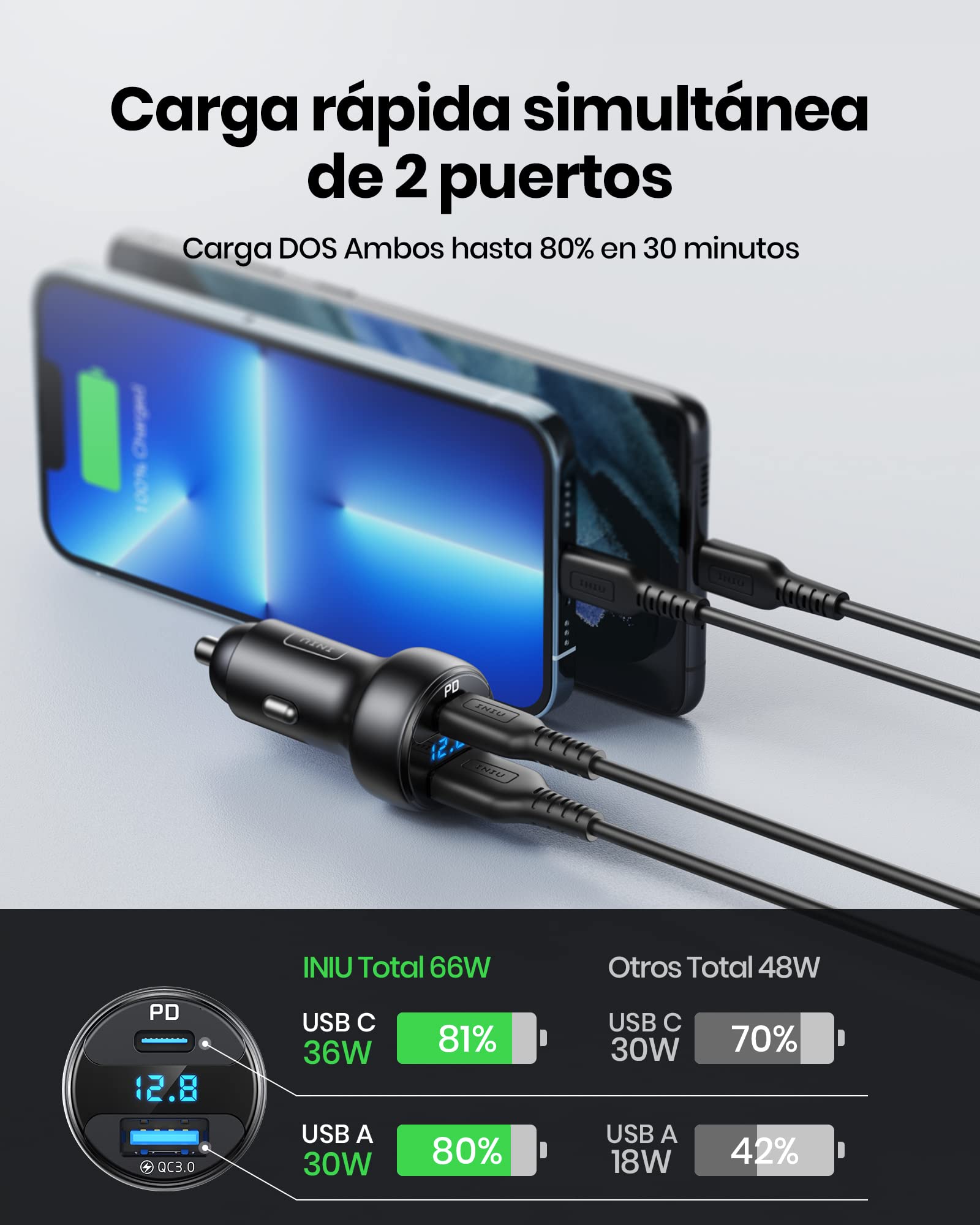 INIU Cargador de Coche, 66W Carga Rapida Car Charger Adapter, con 2 Puertos USB C USB A PD & QC Cargador de Automóvil Rápido para iPhone 15 14 13 12 11 Pro MAX Mini Samsung S22 S21 Note iPad AirPods