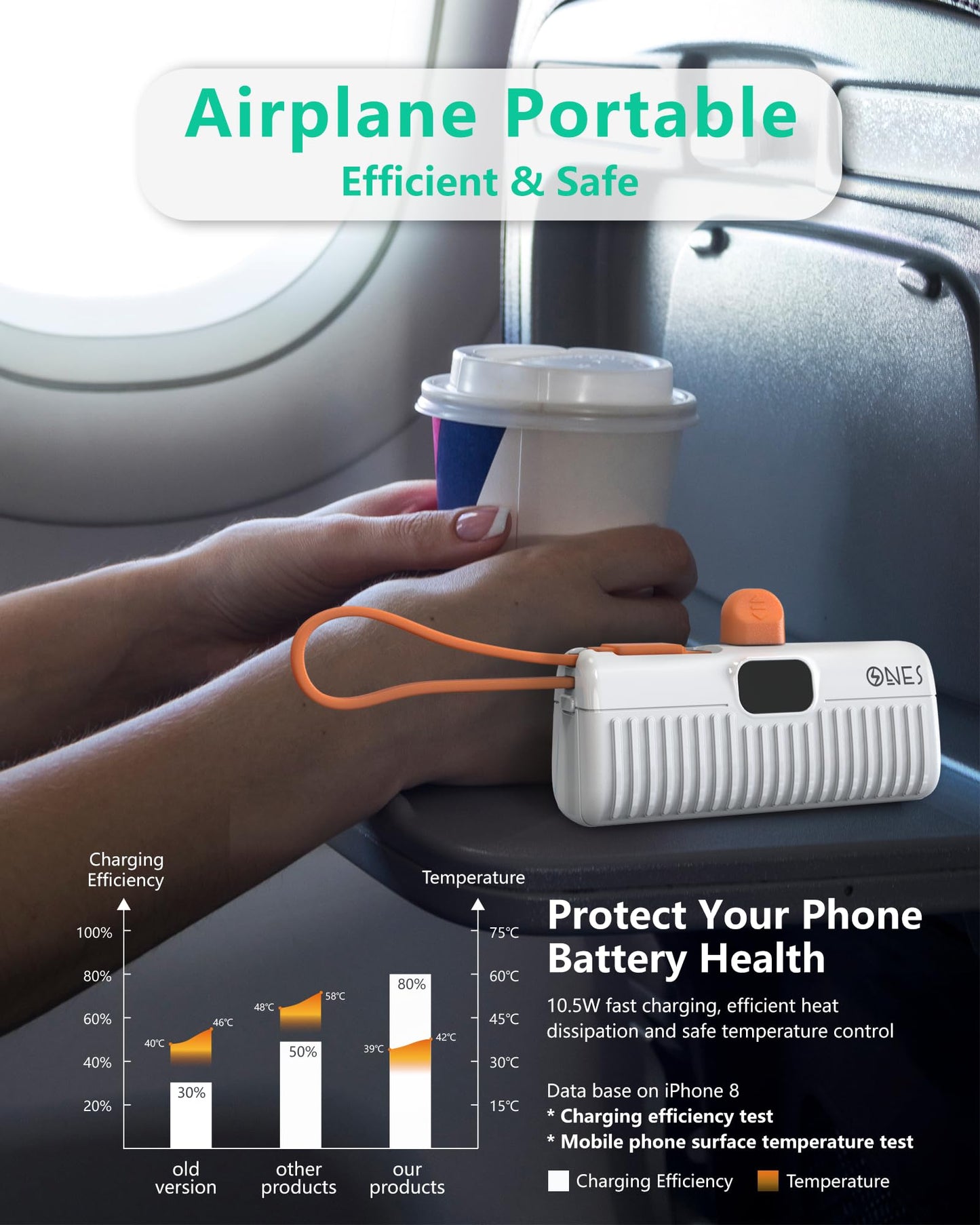 Batería Externa ONES Blanca Carga Rápida con Pantalla LED y Mini Cargador Portátil 5000mAh