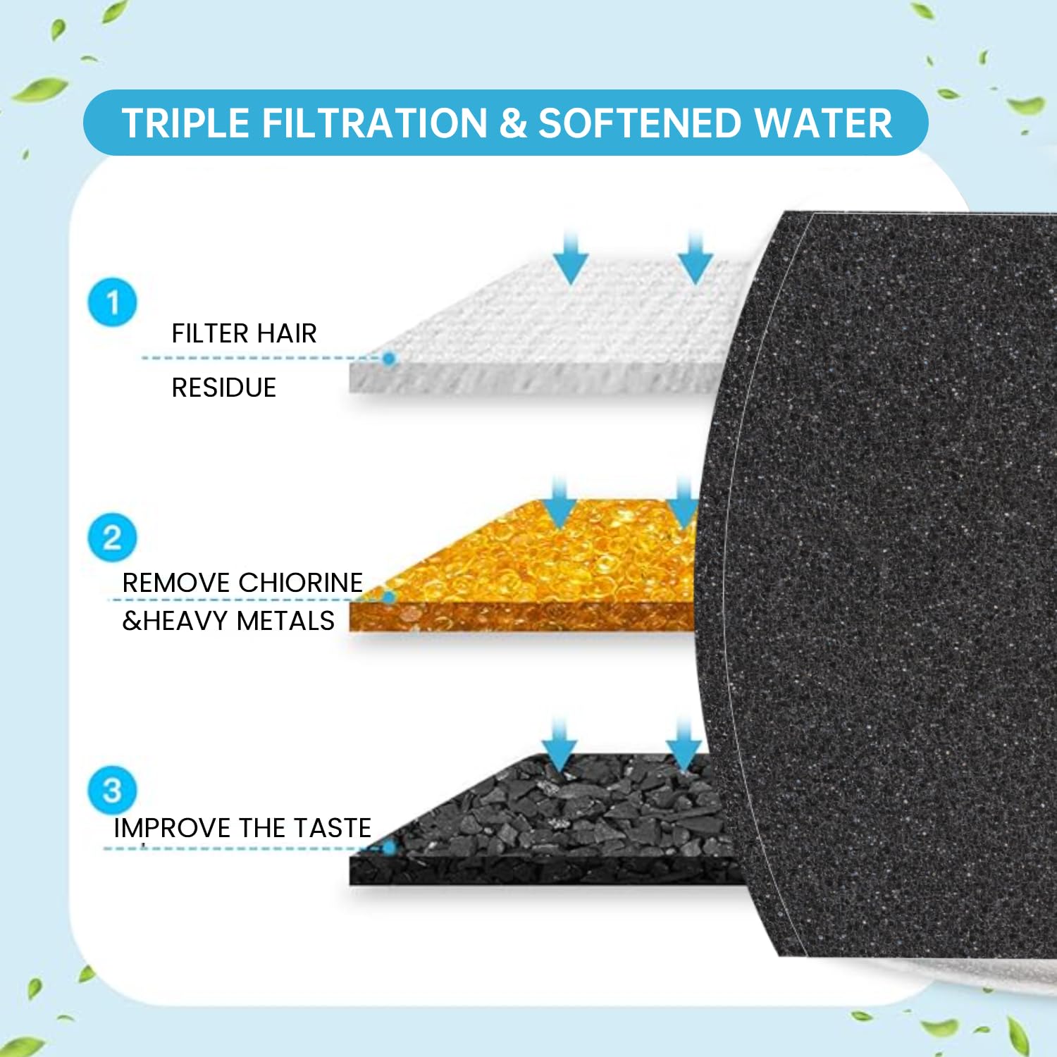 Filtro de Fuente para Gatos PAPIFEED Acero Inoxidable 304 con 10 Filtros de Repuesto y 4 Prefiltros